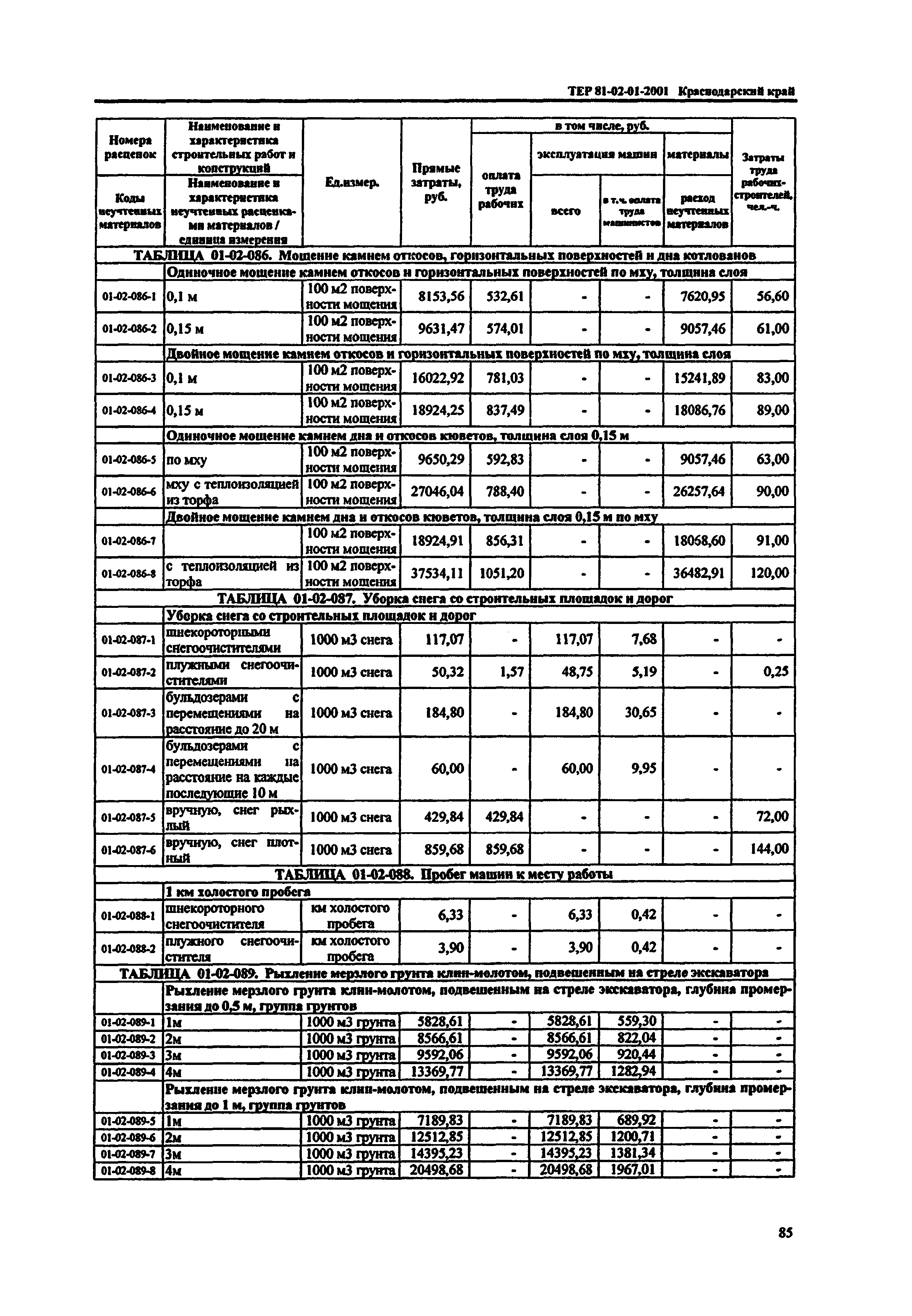 ТЕР Краснодарского края 2001-01