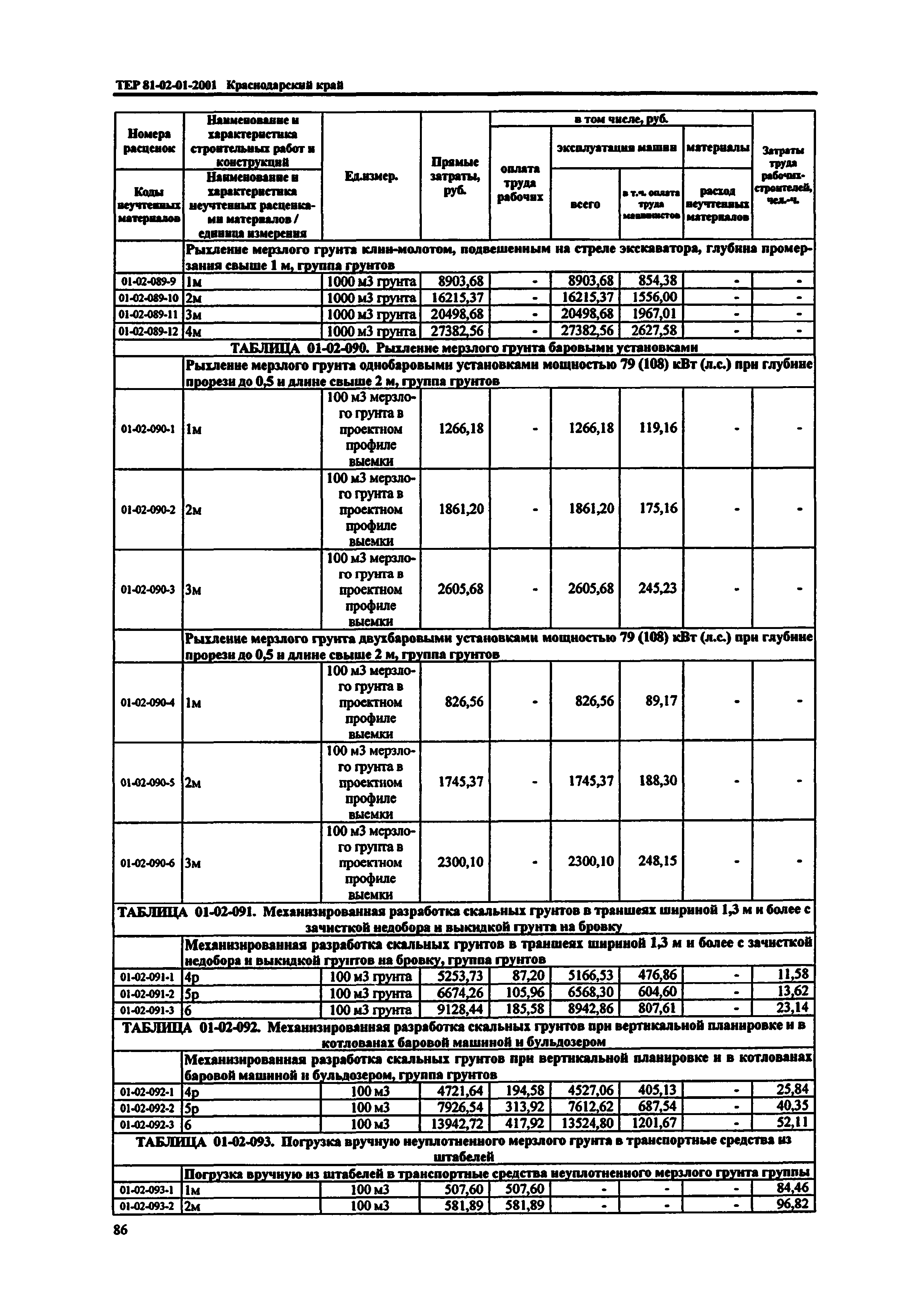 ТЕР Краснодарского края 2001-01