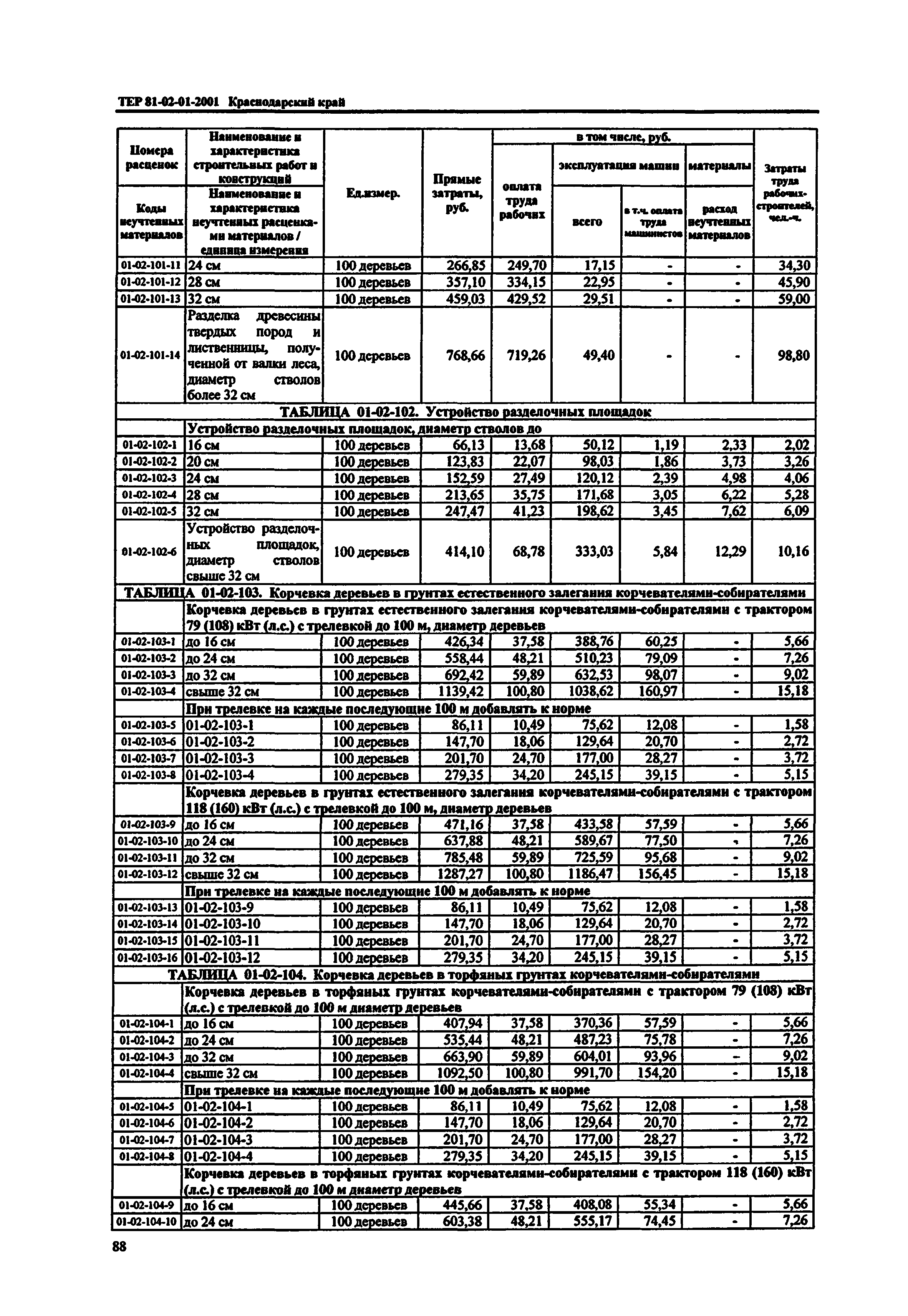 ТЕР Краснодарского края 2001-01