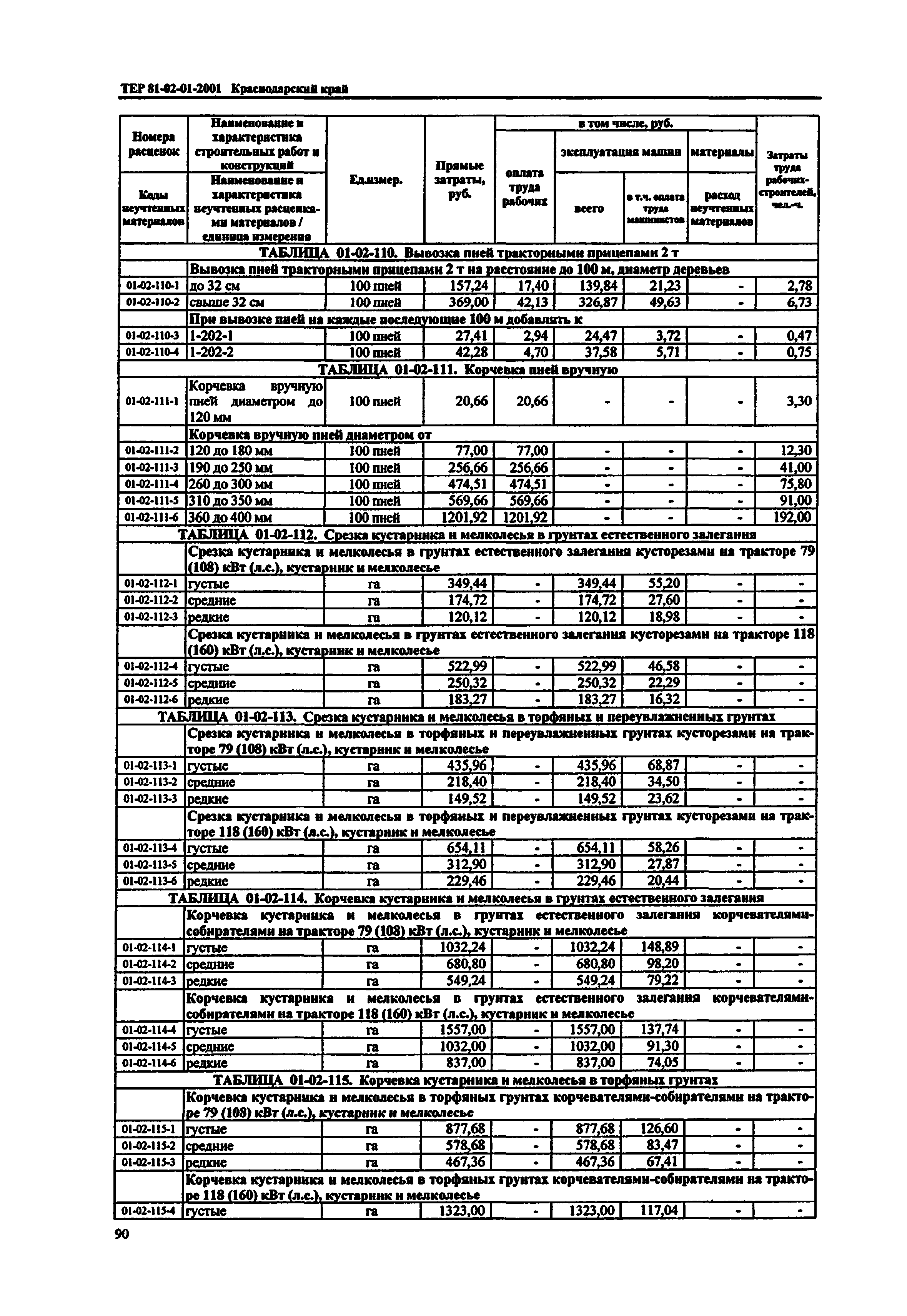 ТЕР Краснодарского края 2001-01