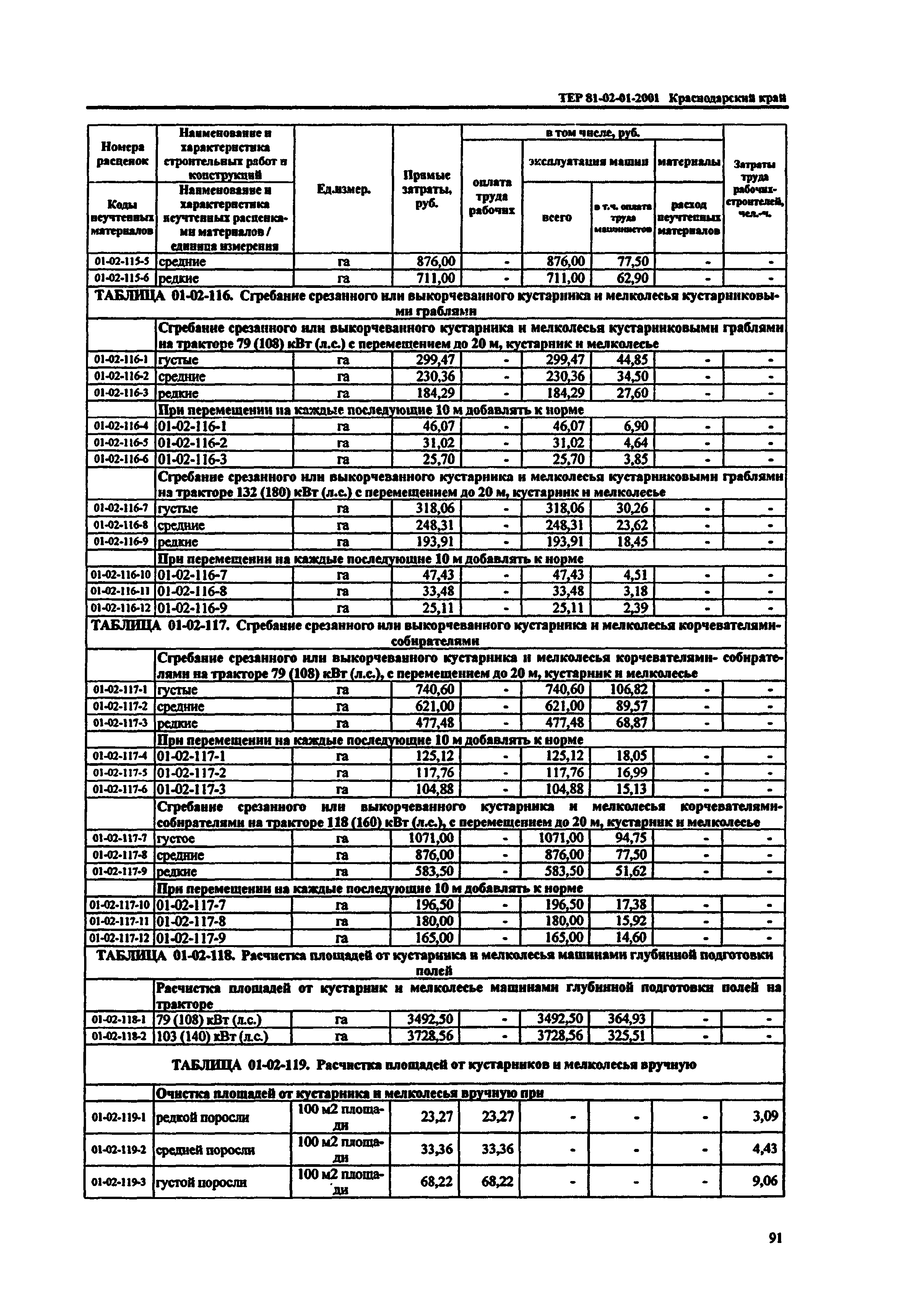 ТЕР Краснодарского края 2001-01