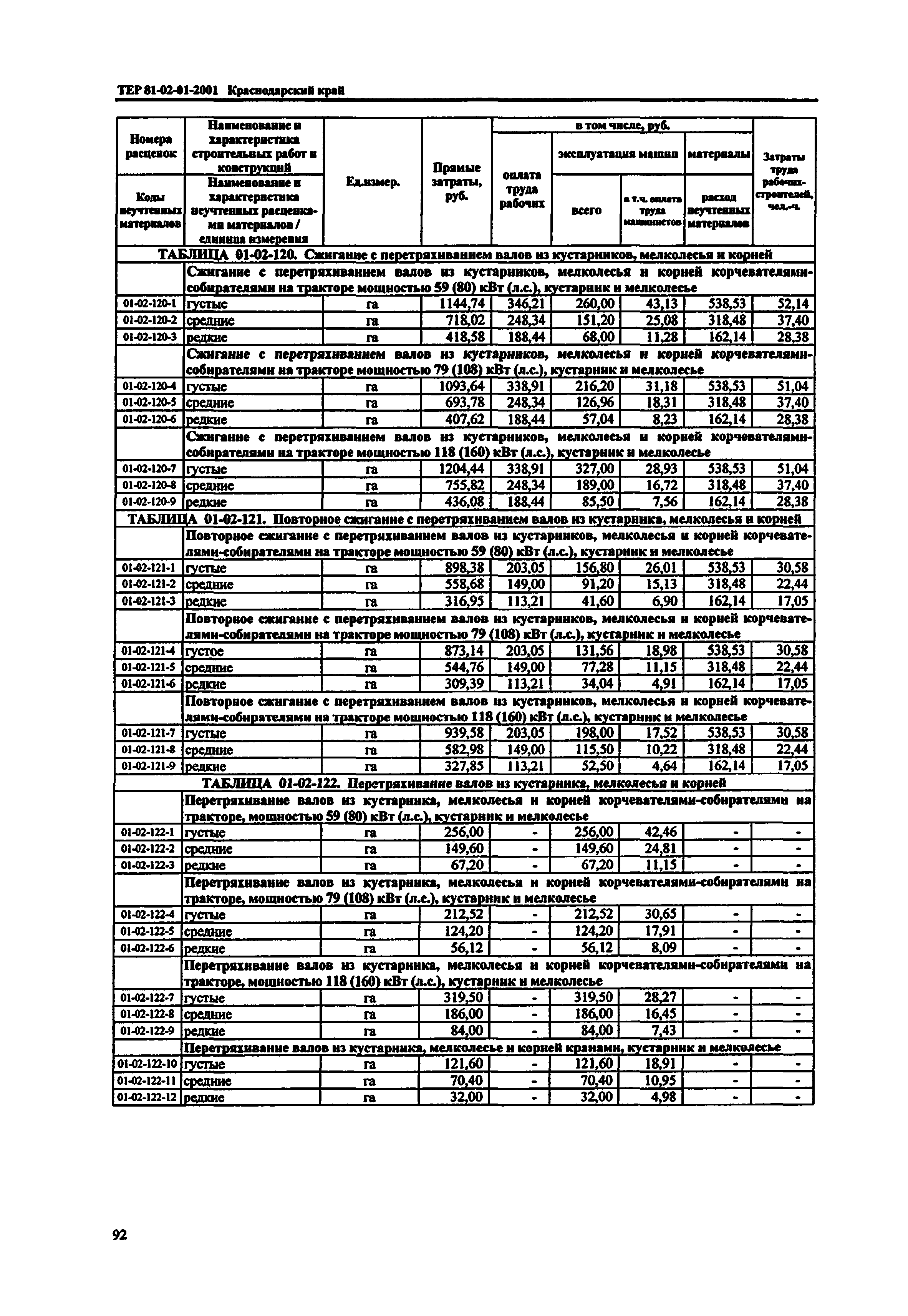 ТЕР Краснодарского края 2001-01