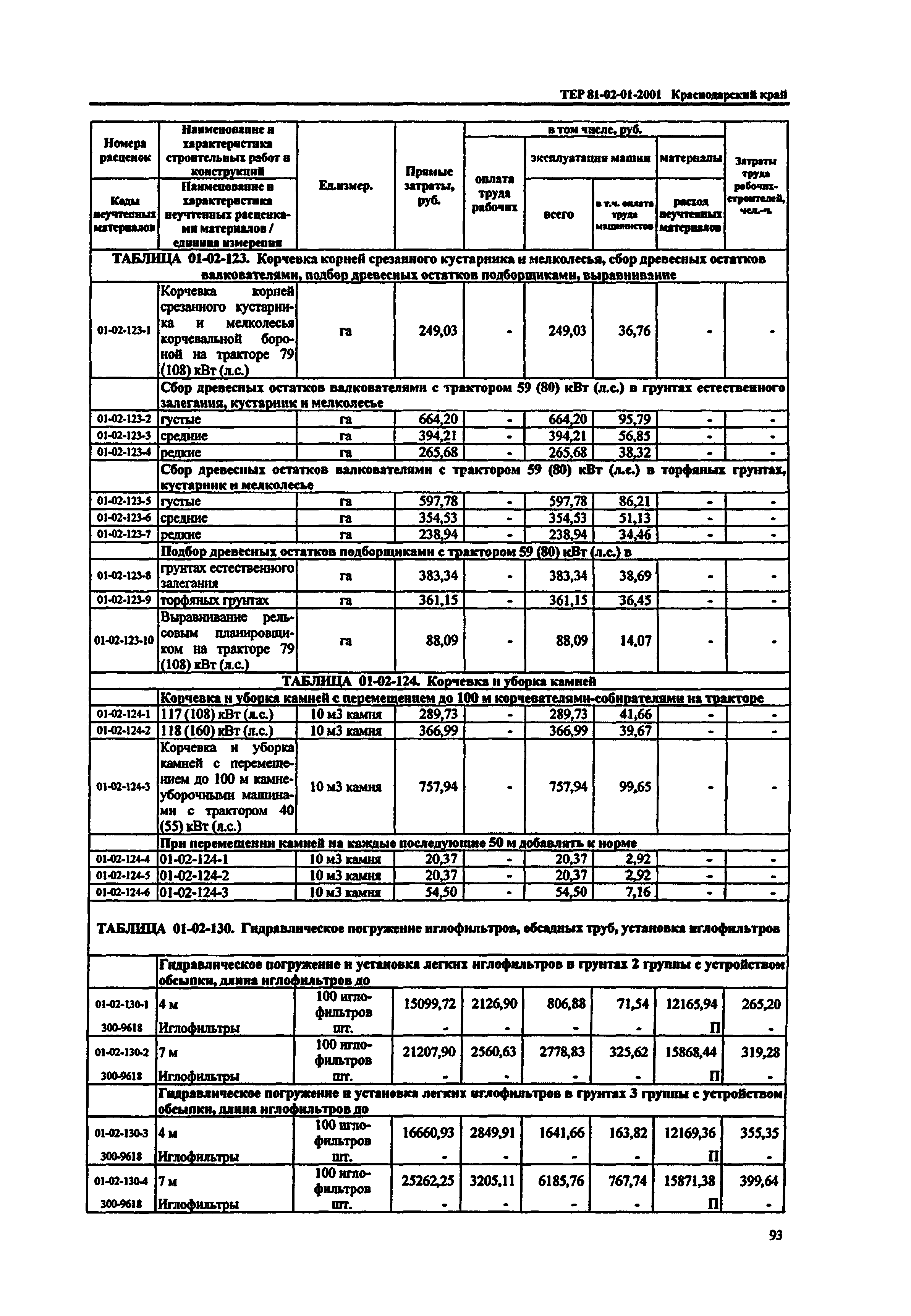 ТЕР Краснодарского края 2001-01