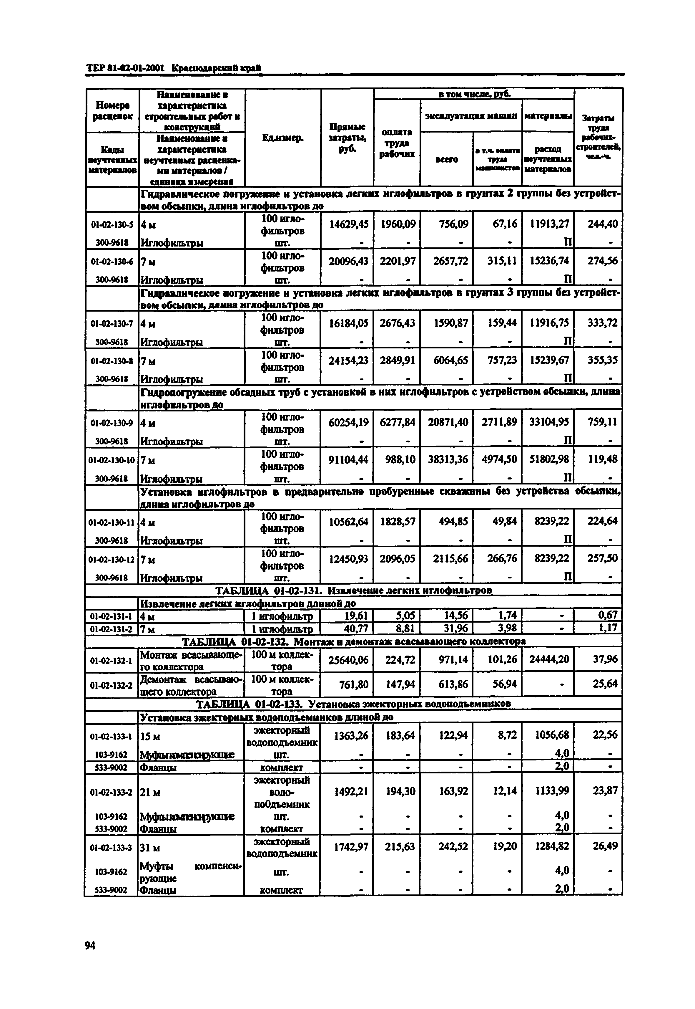 ТЕР Краснодарского края 2001-01