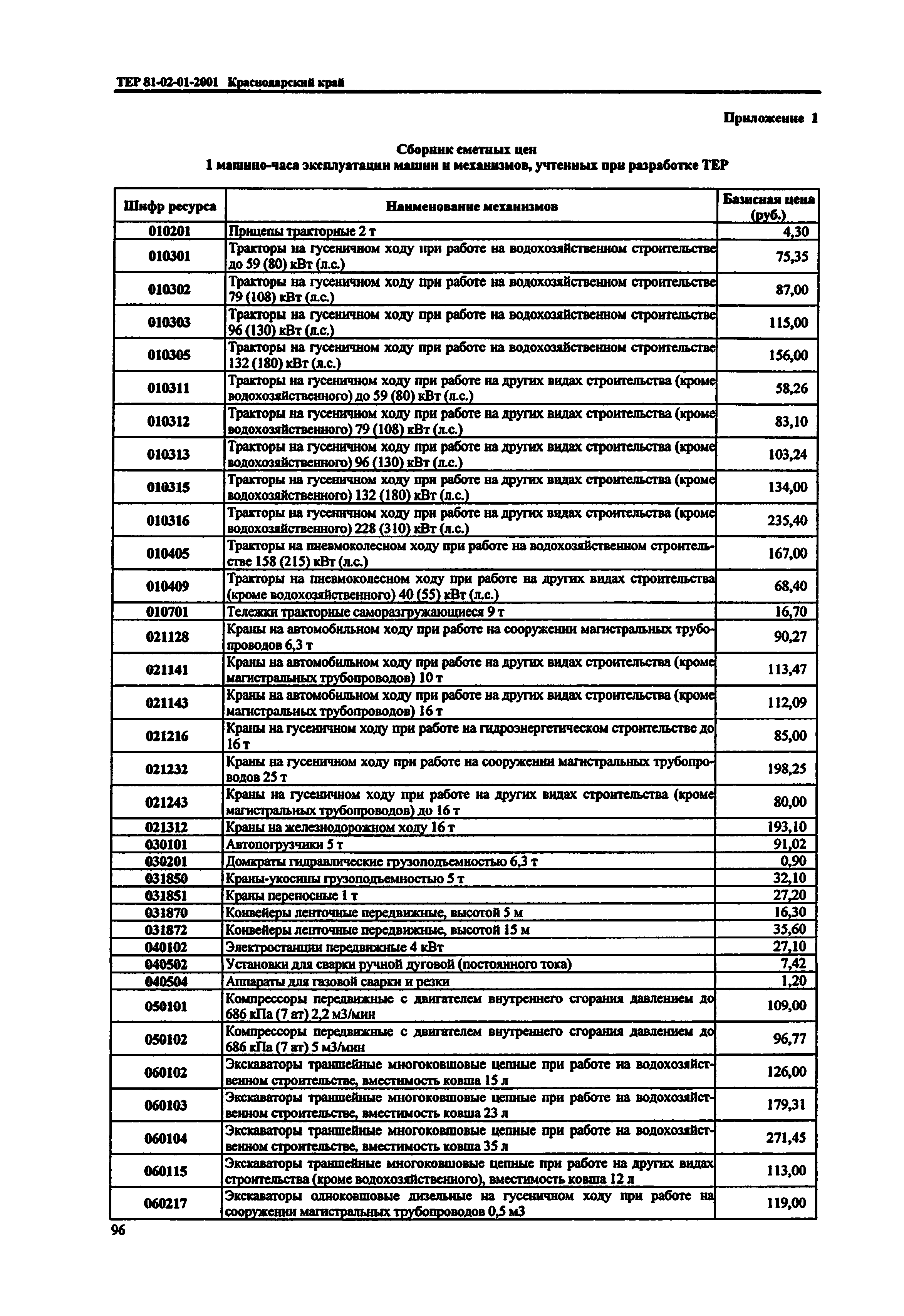 ТЕР Краснодарского края 2001-01