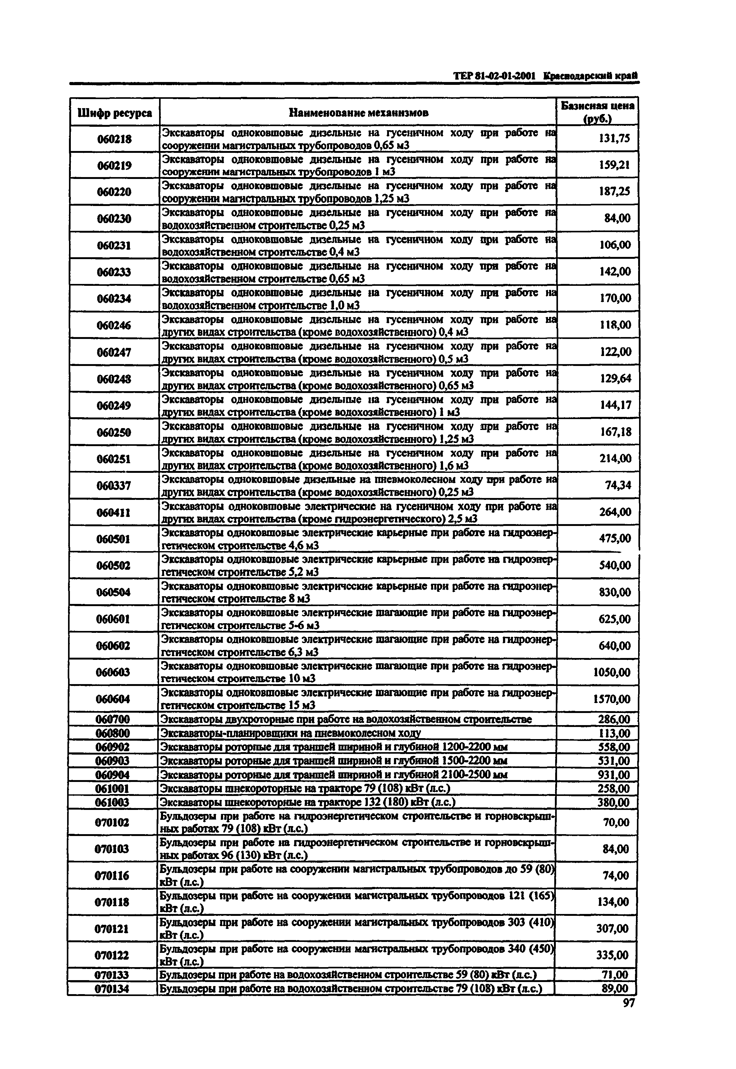 ТЕР Краснодарского края 2001-01