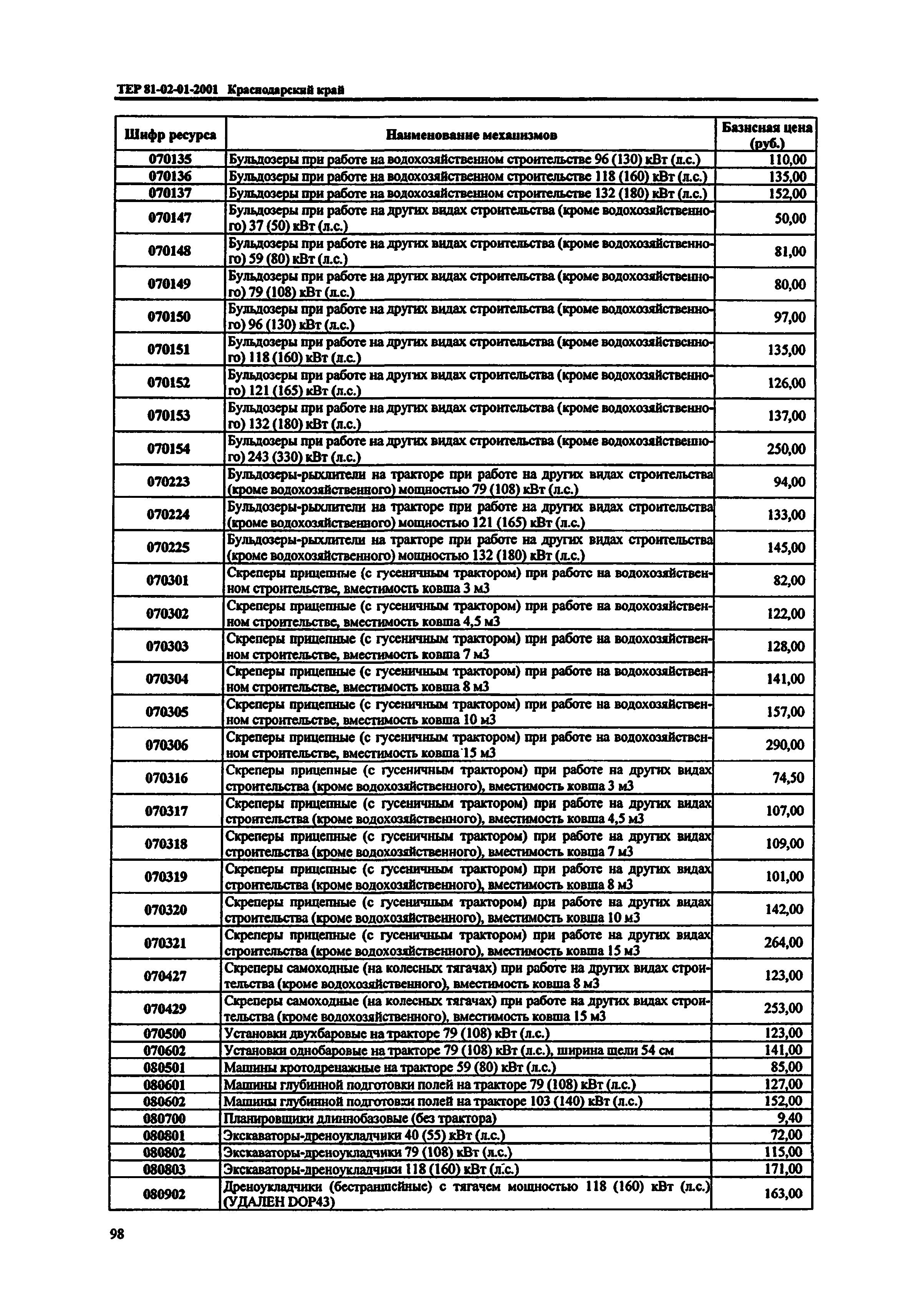 ТЕР Краснодарского края 2001-01