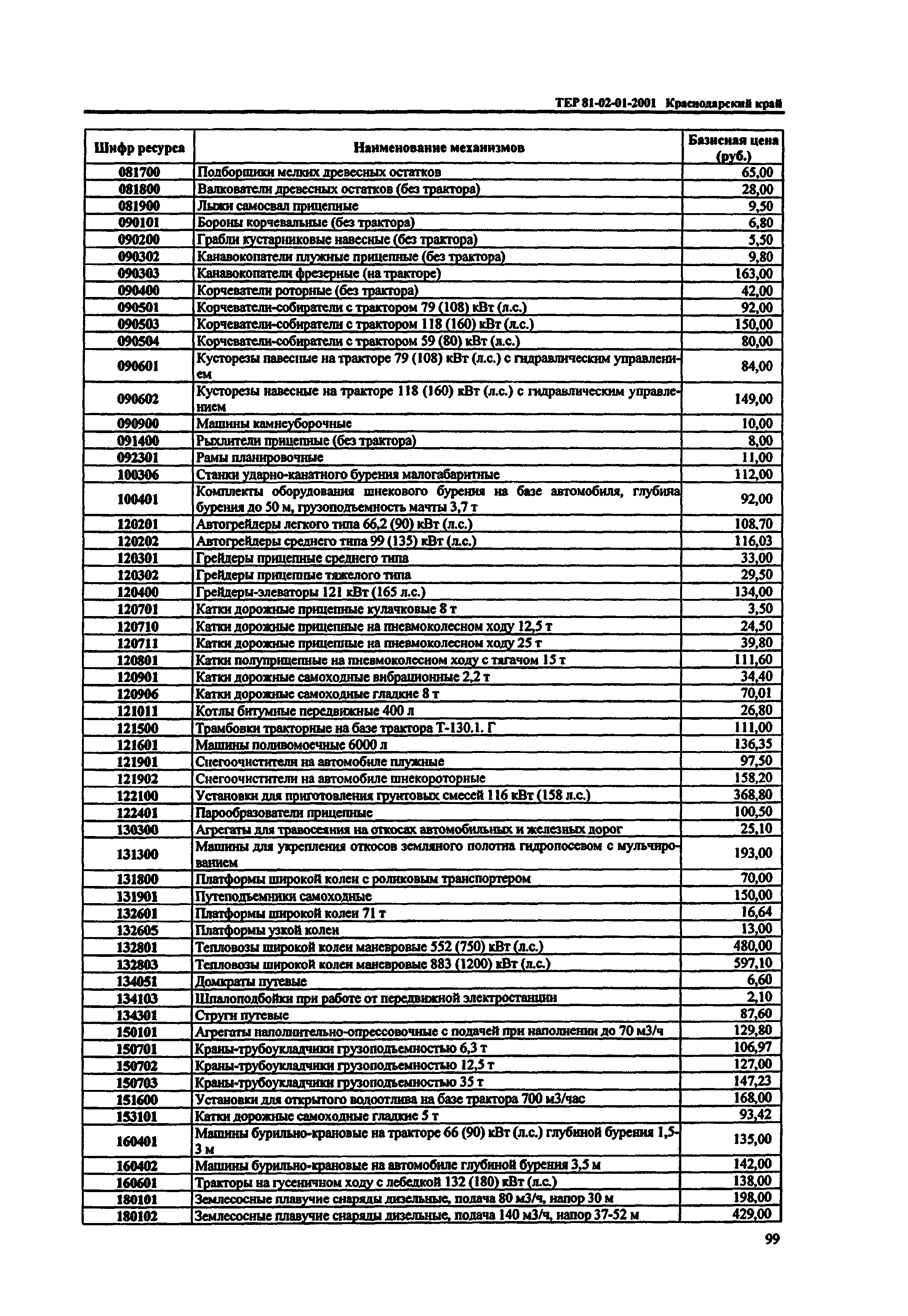 ТЕР Краснодарского края 2001-01