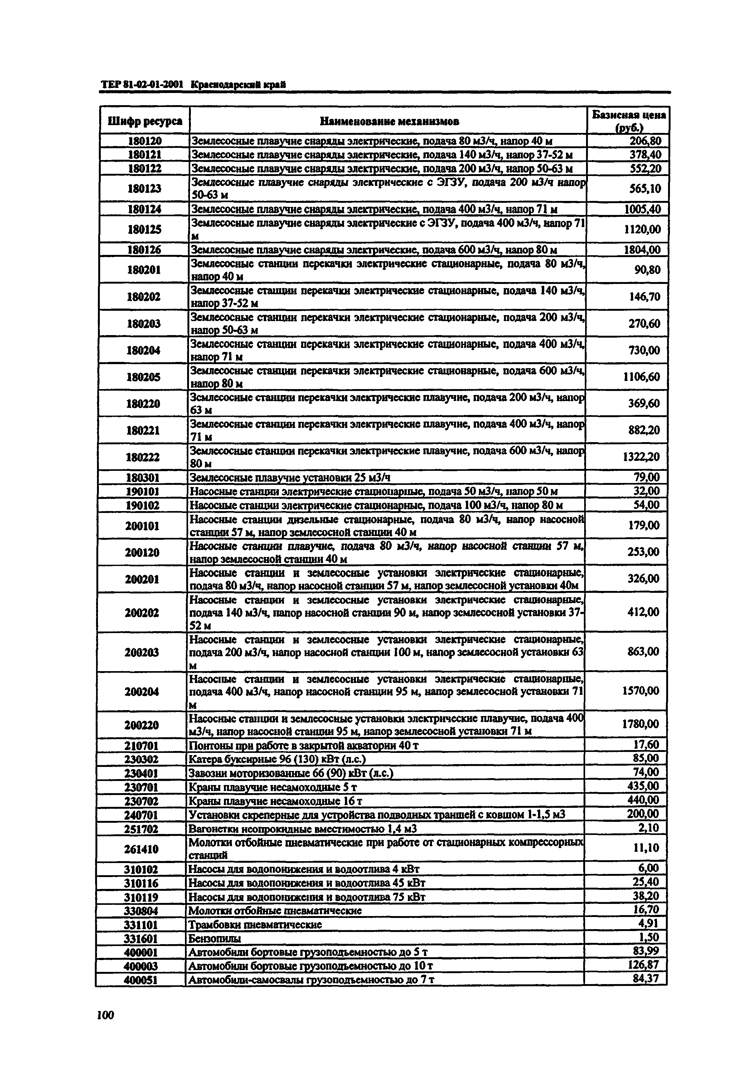 ТЕР Краснодарского края 2001-01