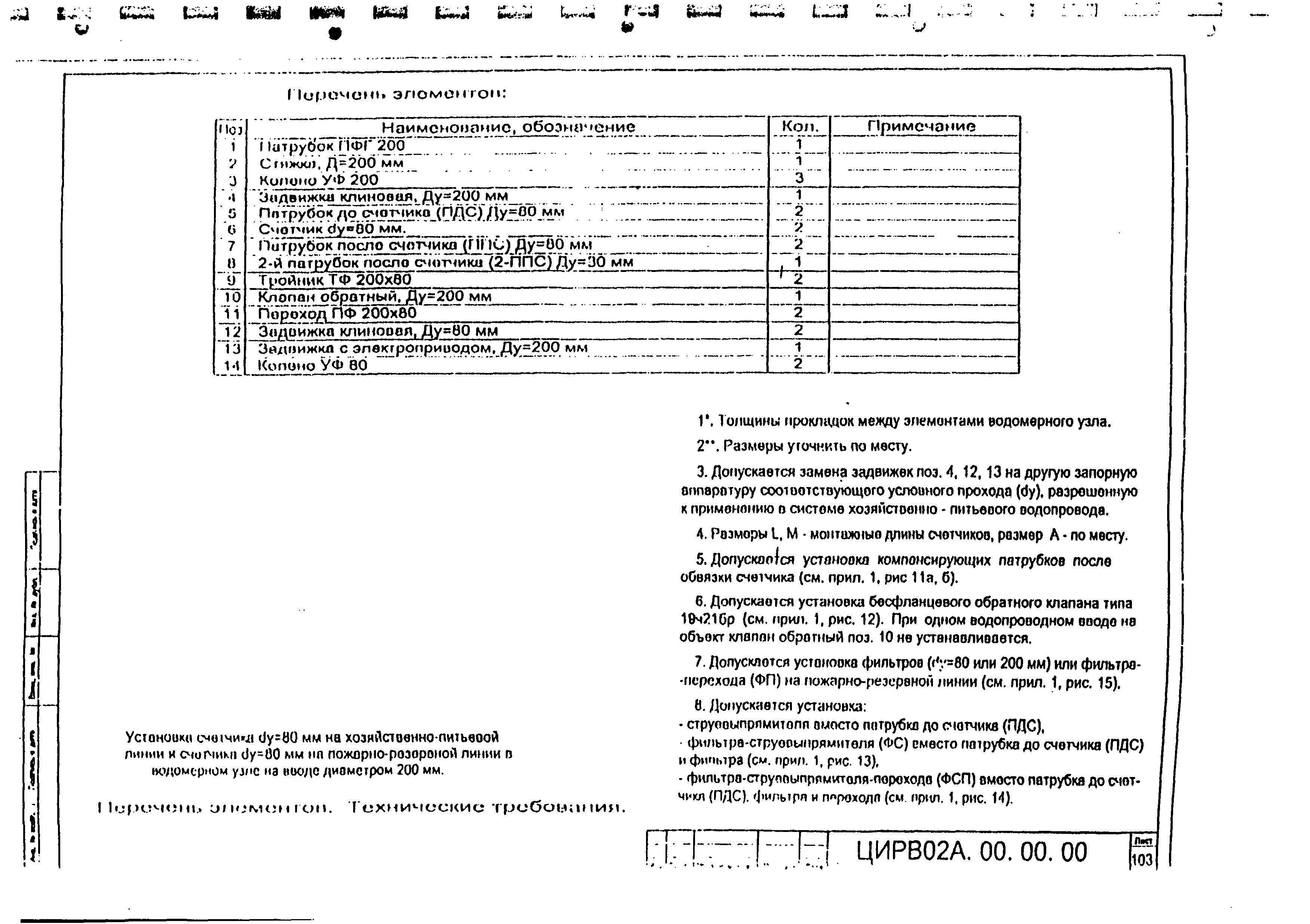 ЦИРВ 02А.00.00.00