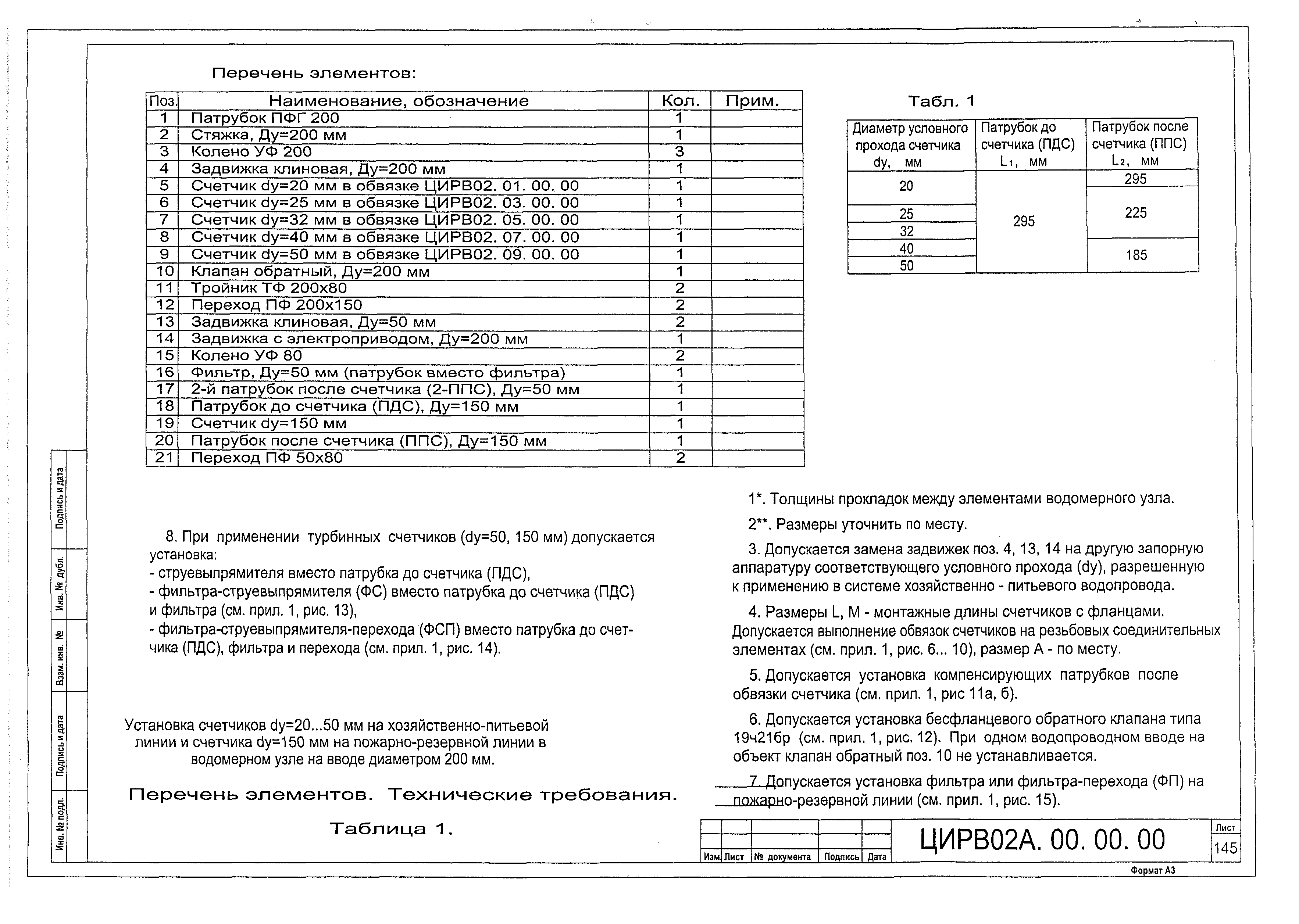 ЦИРВ 02А.00.00.00