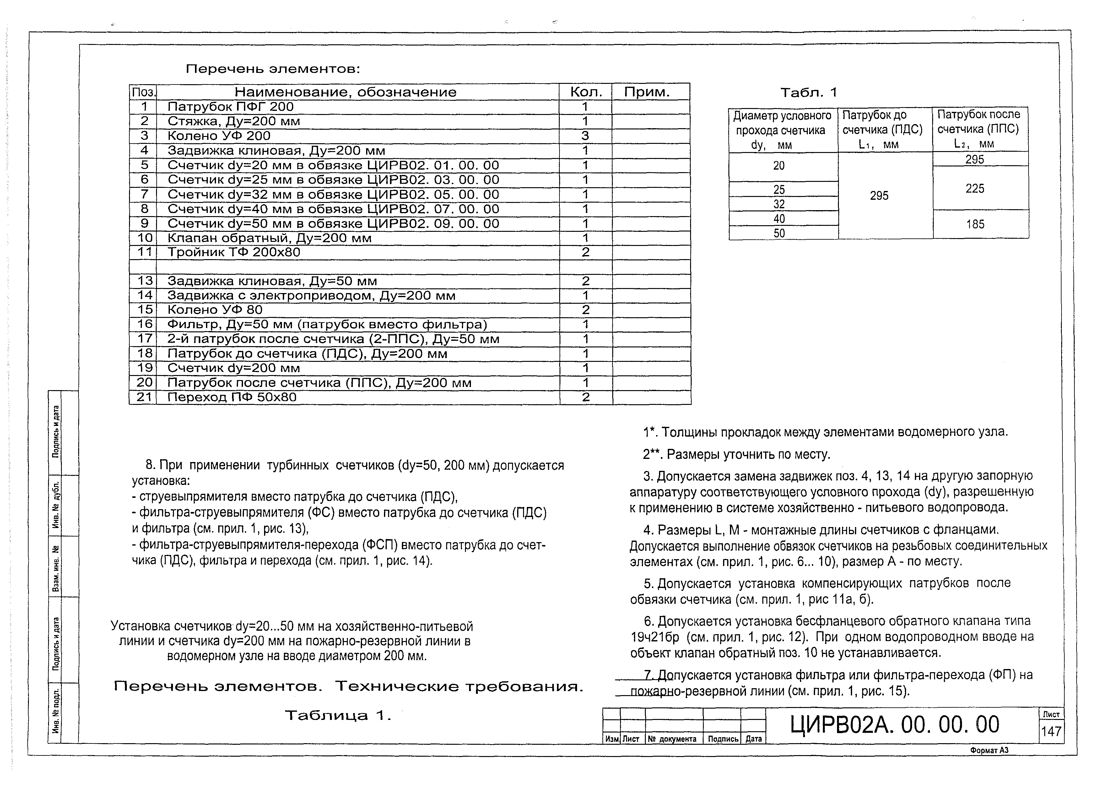 ЦИРВ 02А.00.00.00