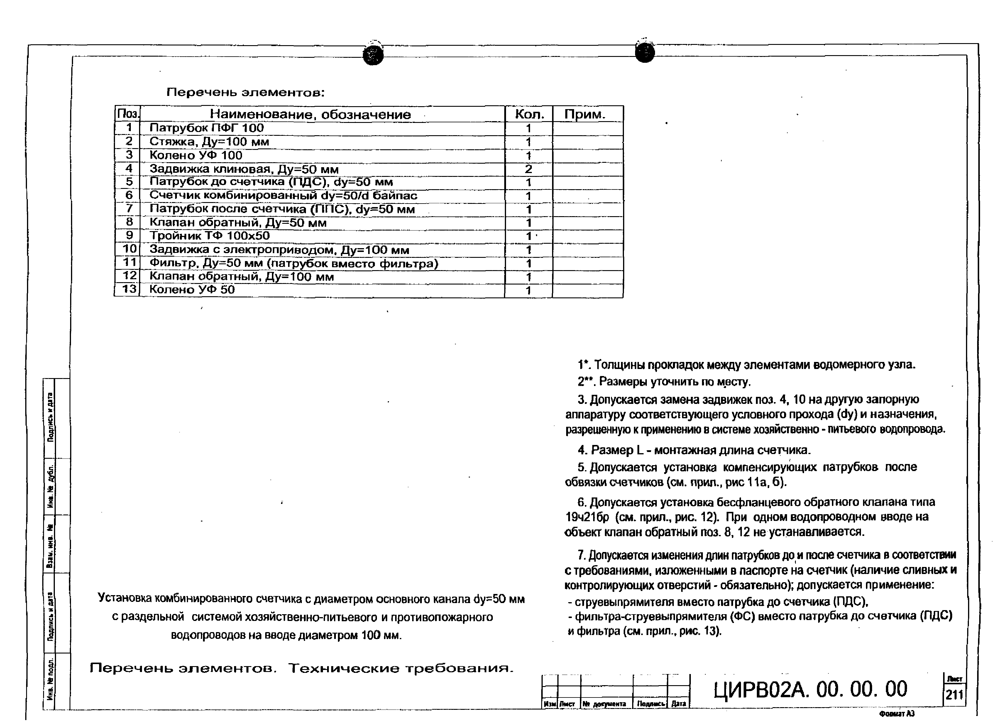 ЦИРВ 02А.00.00.00