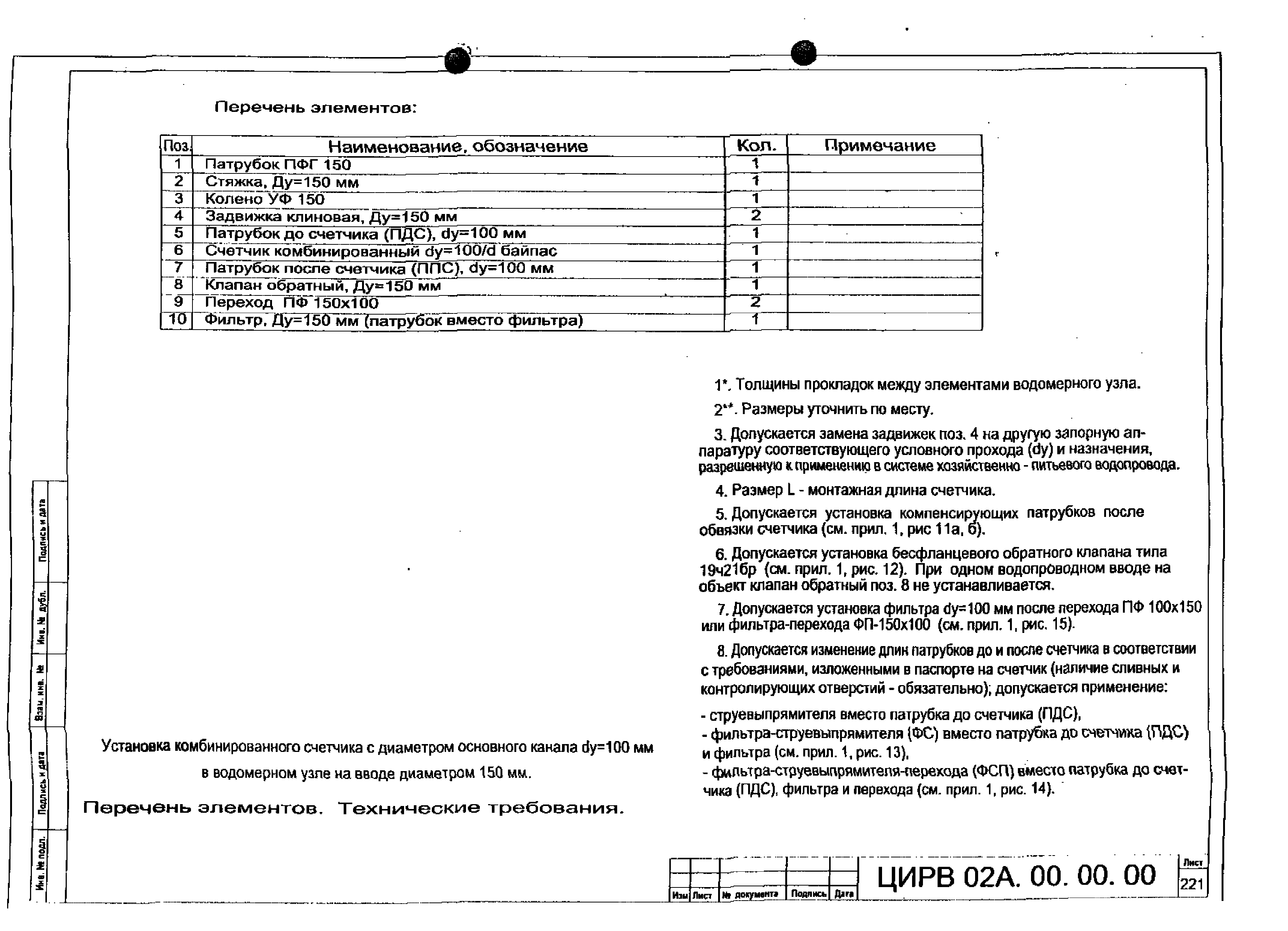 ЦИРВ 02А.00.00.00