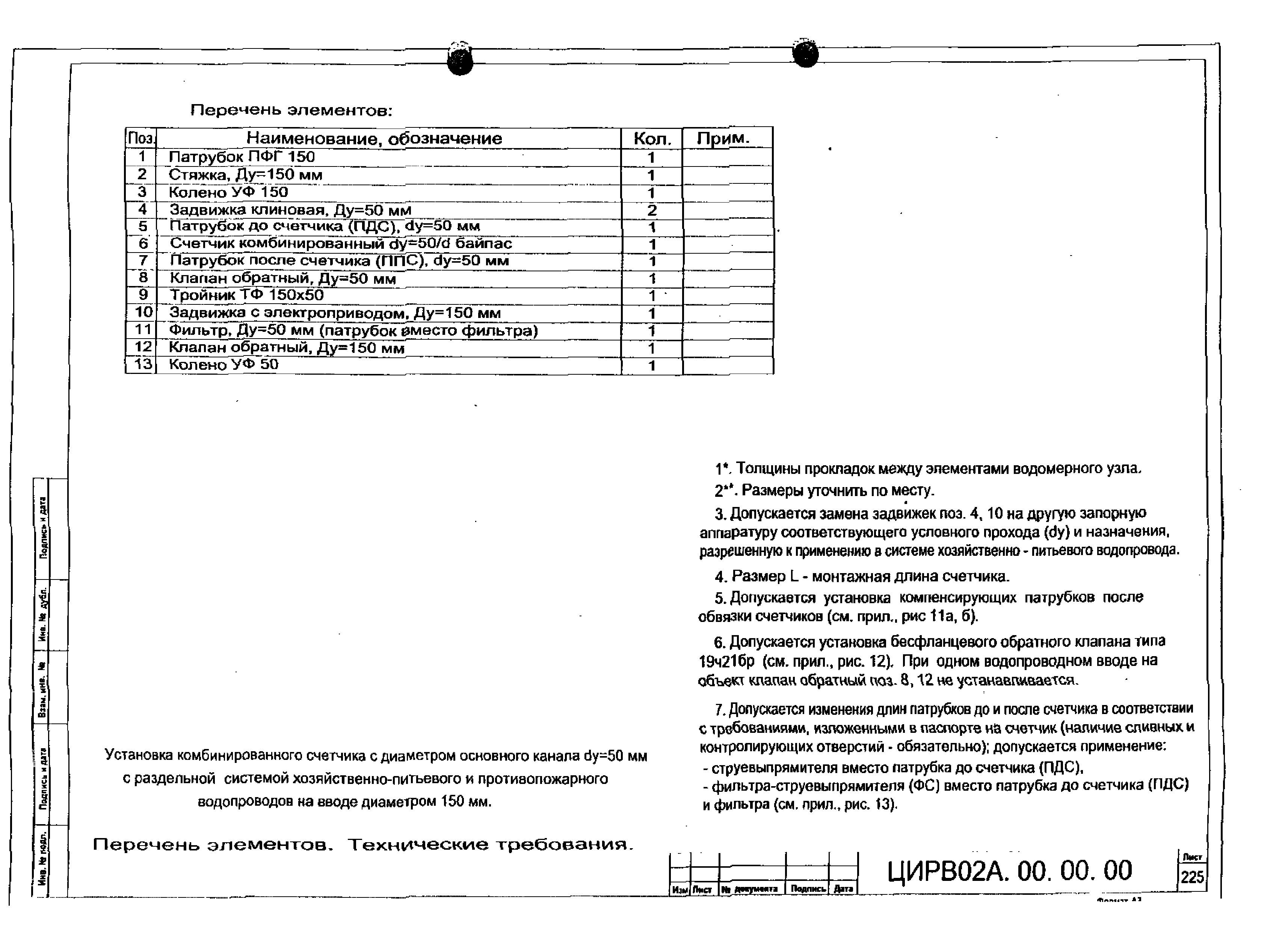 ЦИРВ 02А.00.00.00