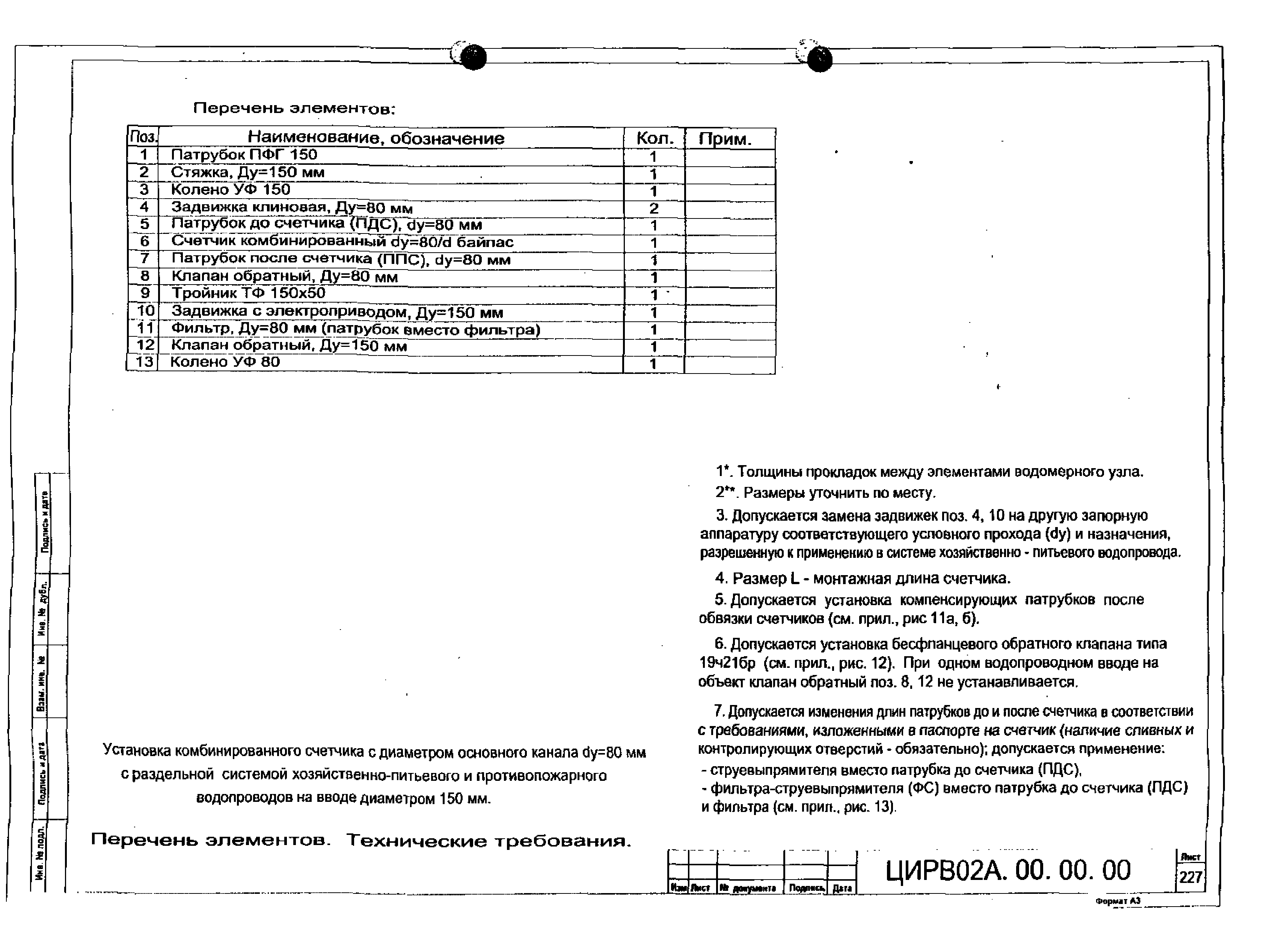 ЦИРВ 02А.00.00.00