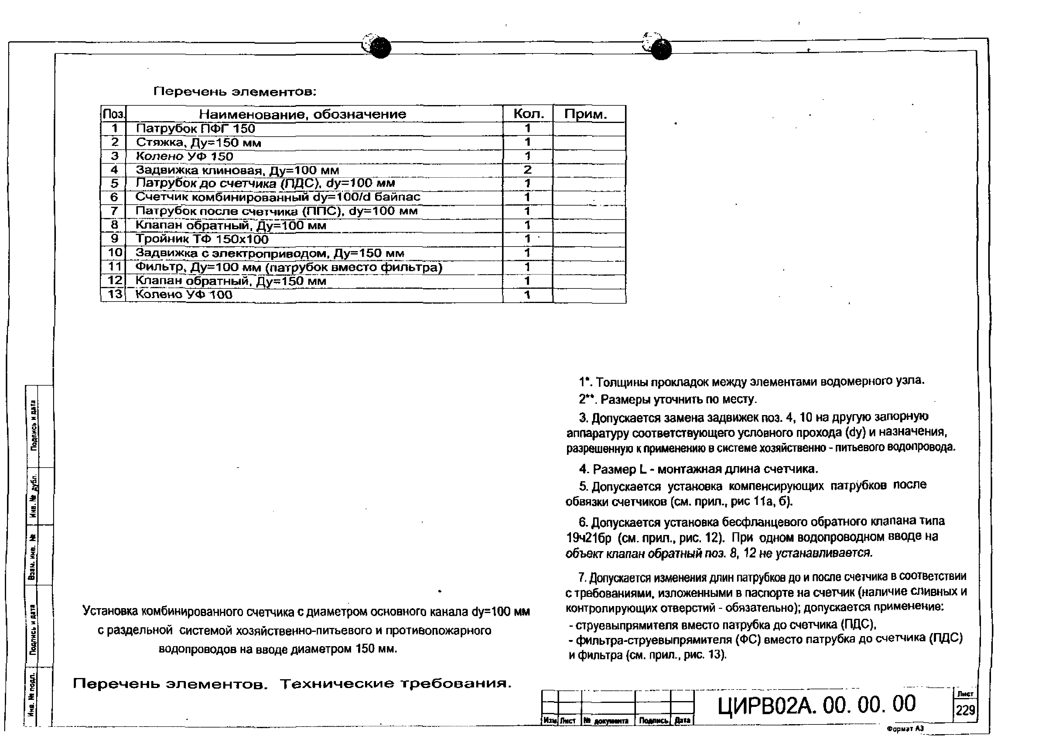 ЦИРВ 02А.00.00.00