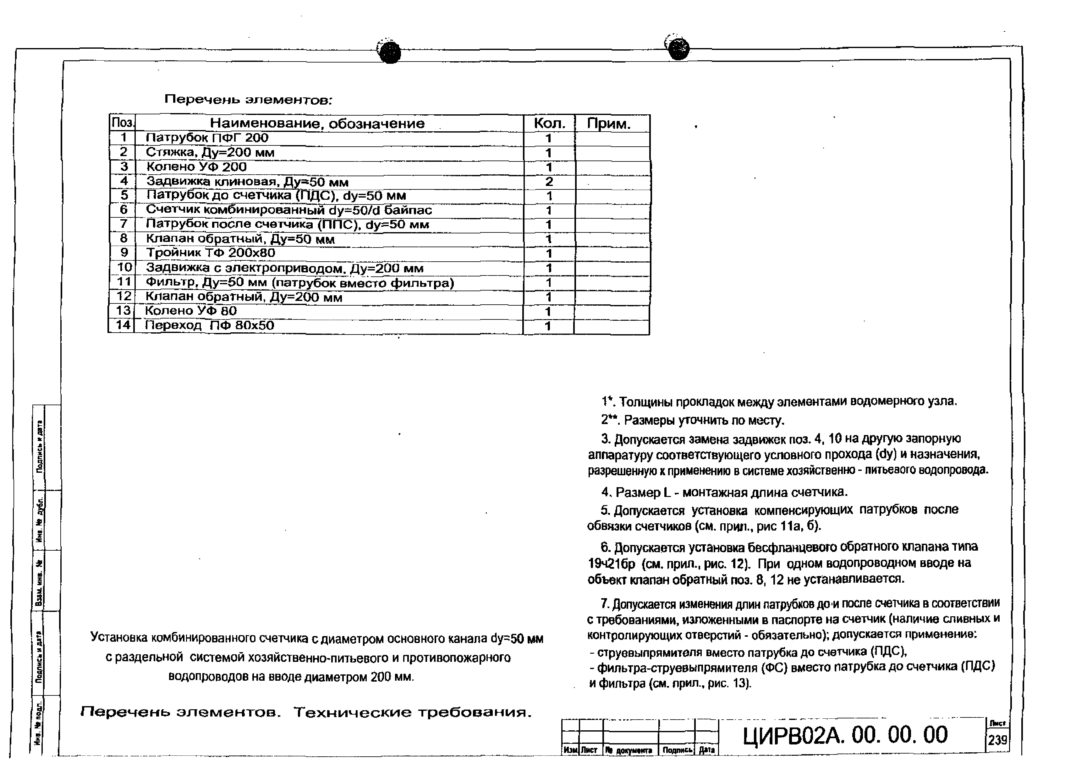 ЦИРВ 02А.00.00.00