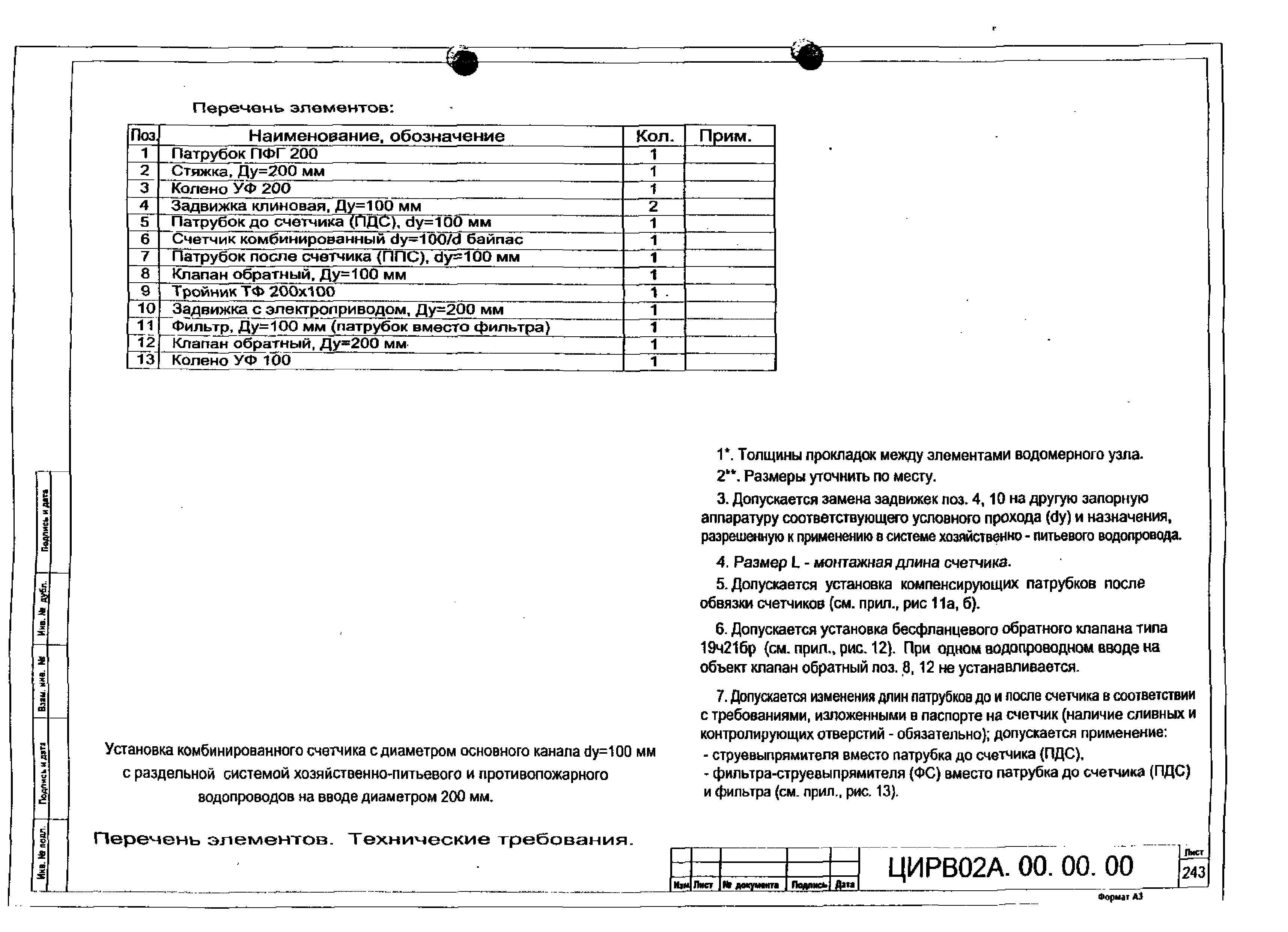 ЦИРВ 02А.00.00.00