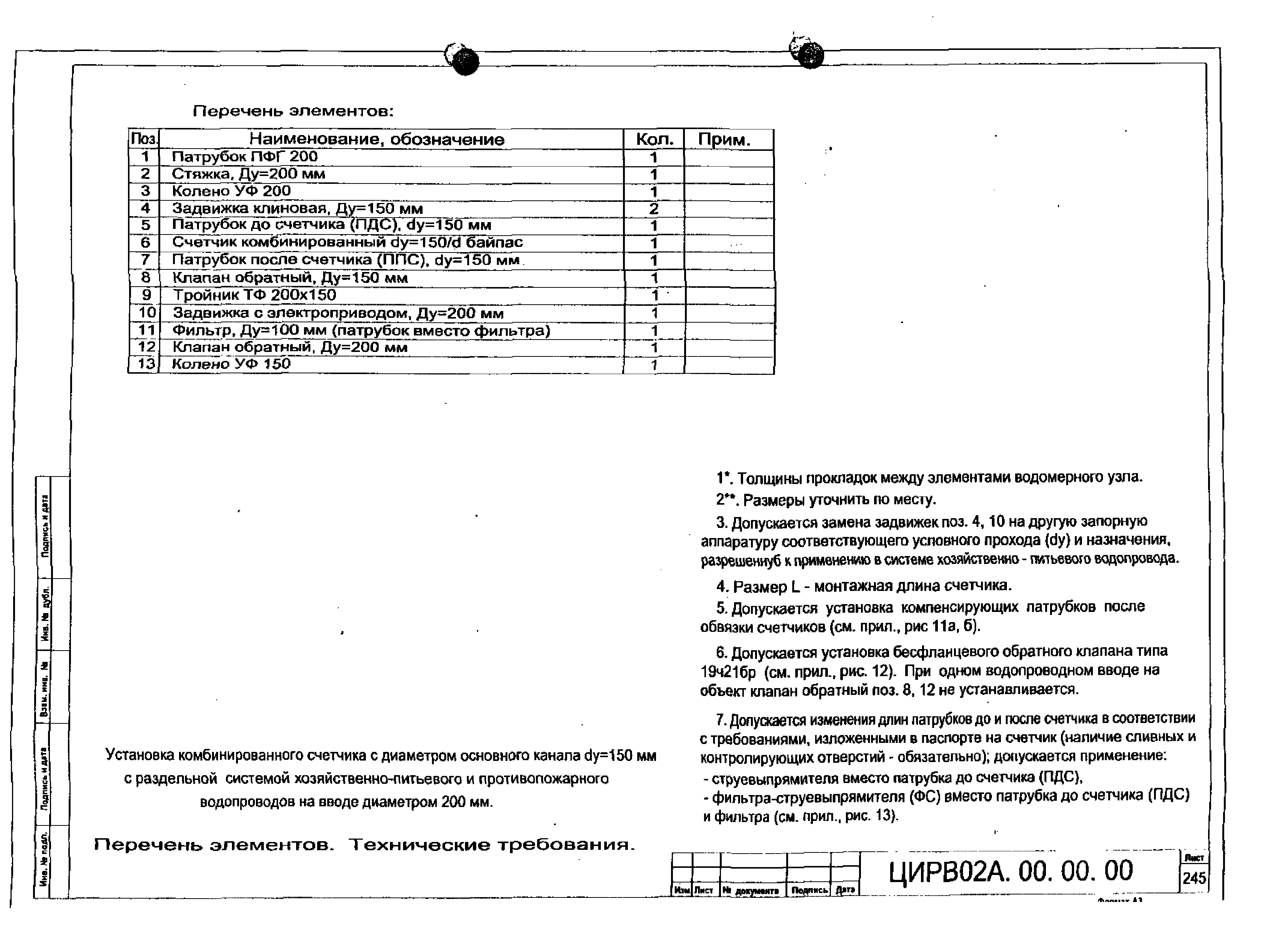 ЦИРВ 02А.00.00.00