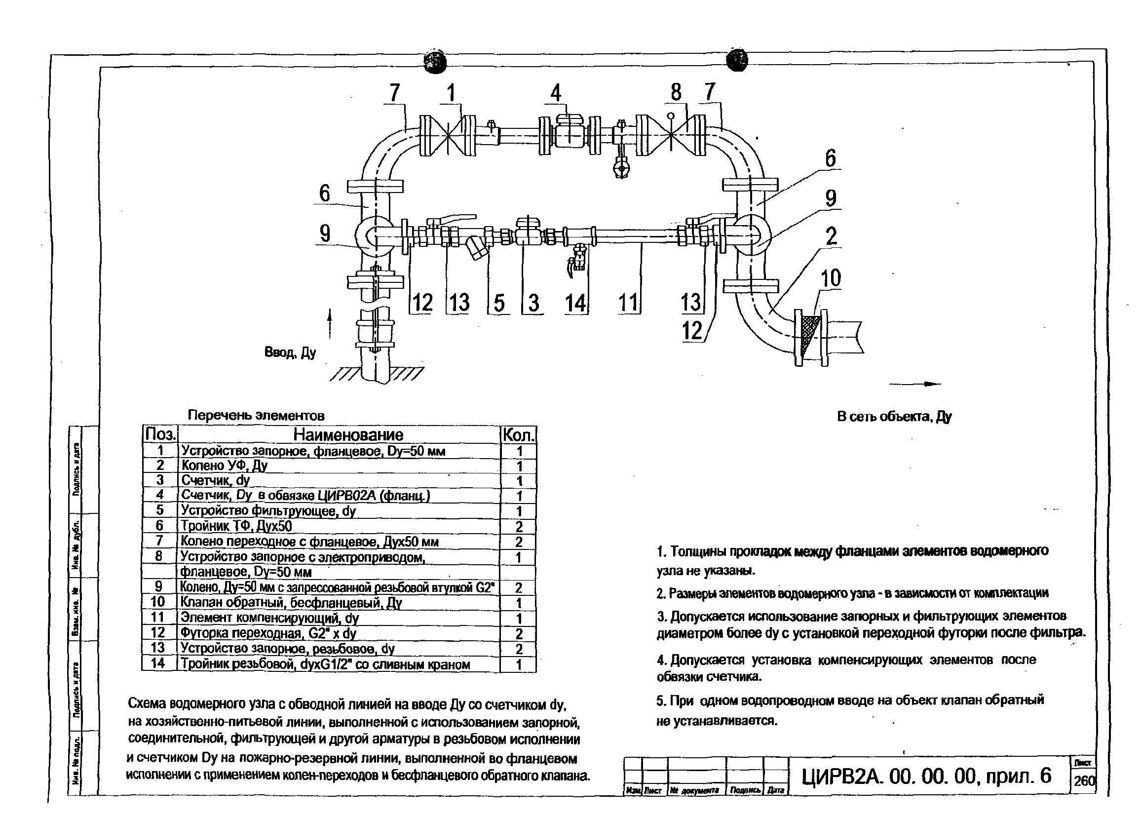 ЦИРВ 02А.00.00.00