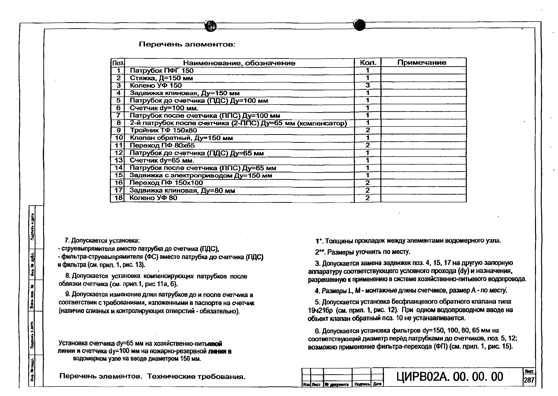 ЦИРВ 02А.00.00.00