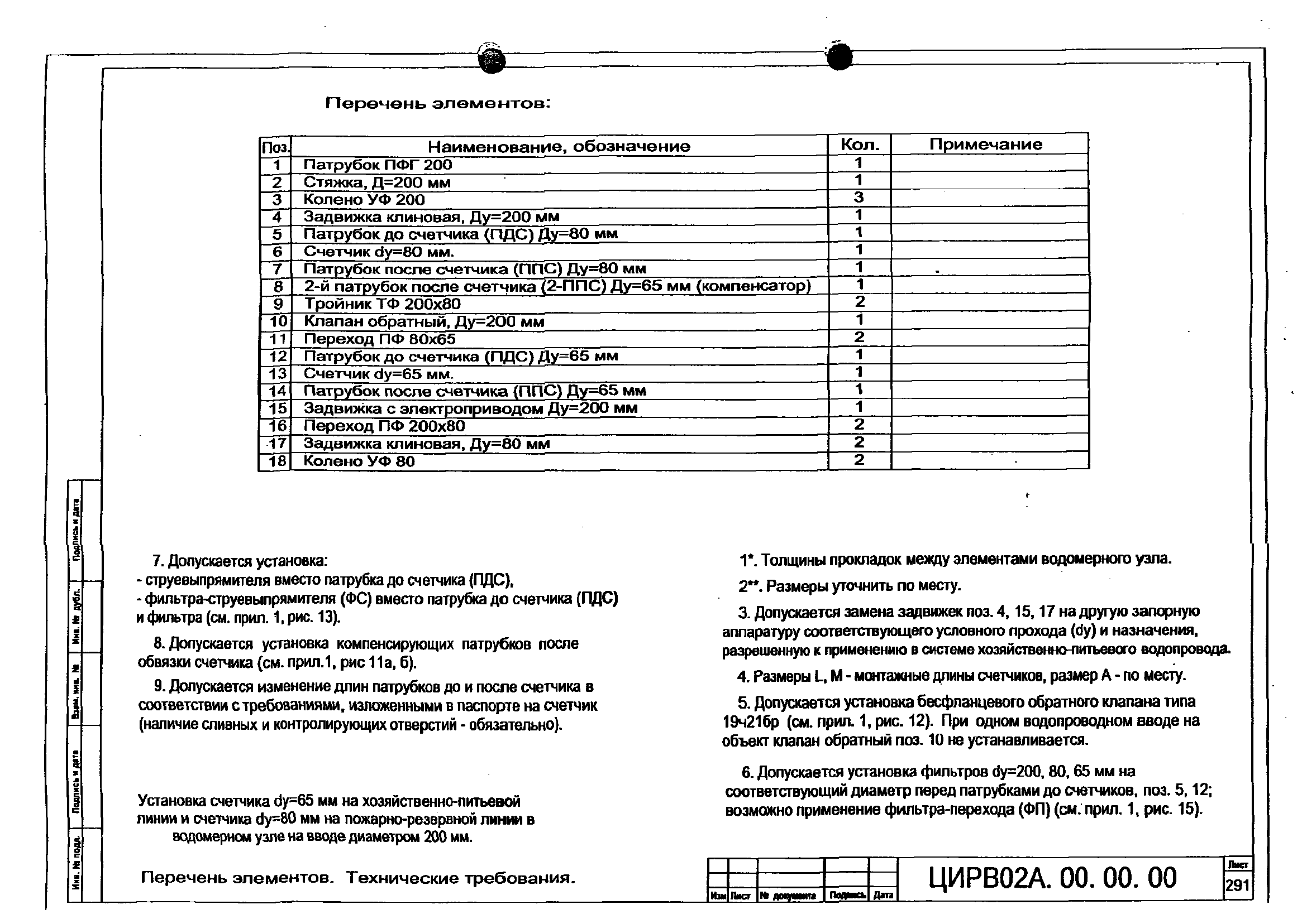 ЦИРВ 02А.00.00.00