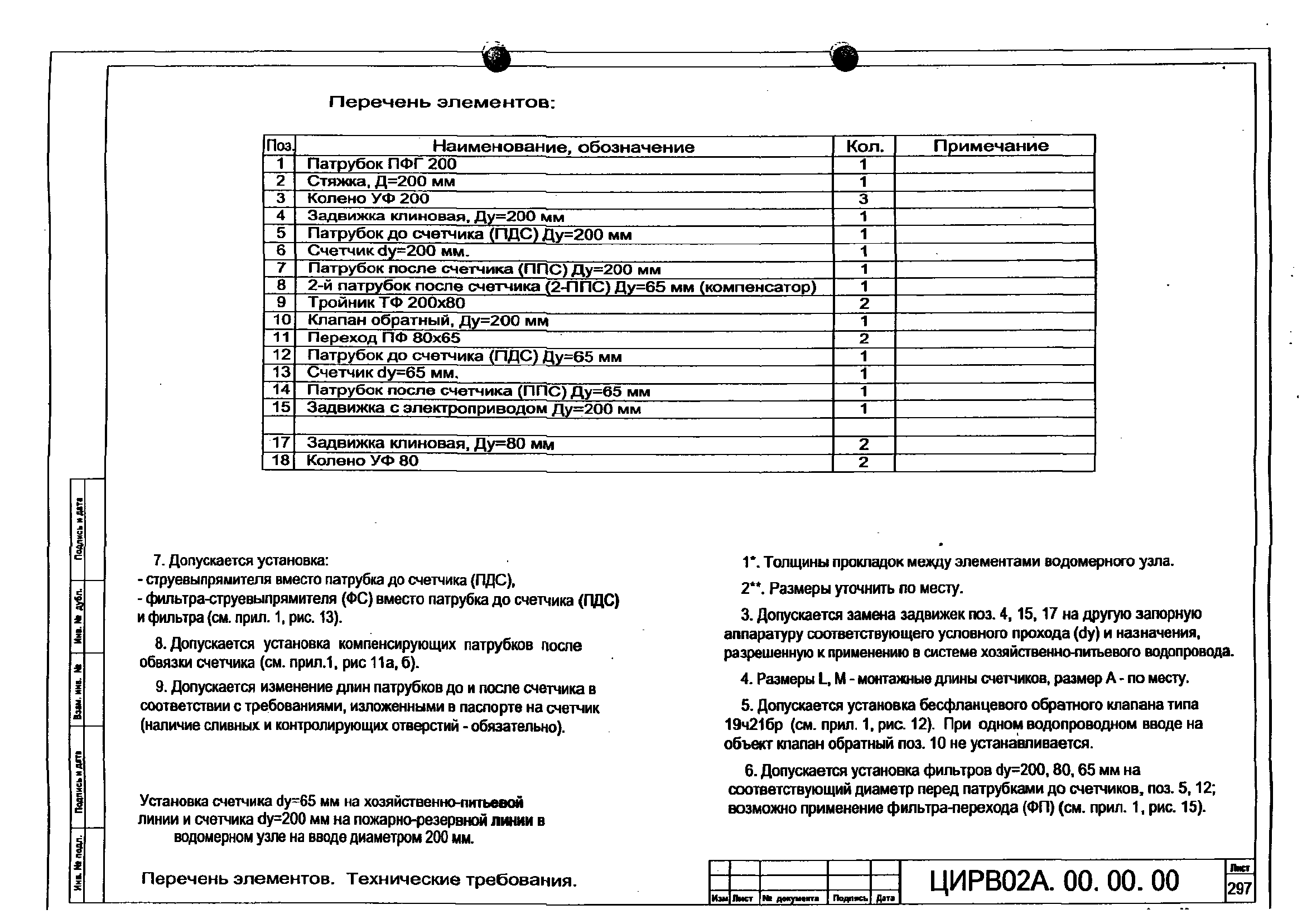 ЦИРВ 02А.00.00.00