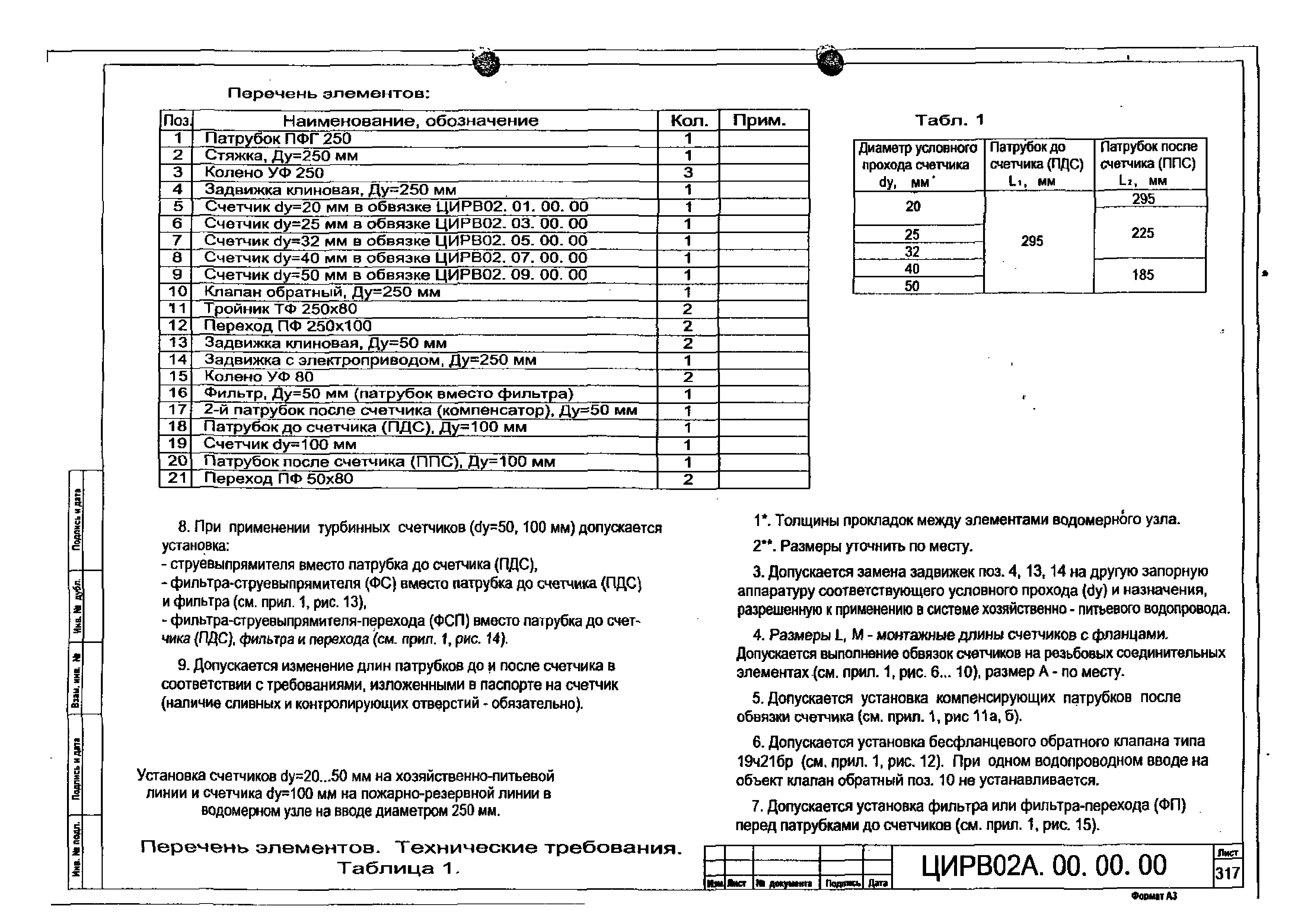 ЦИРВ 02А.00.00.00