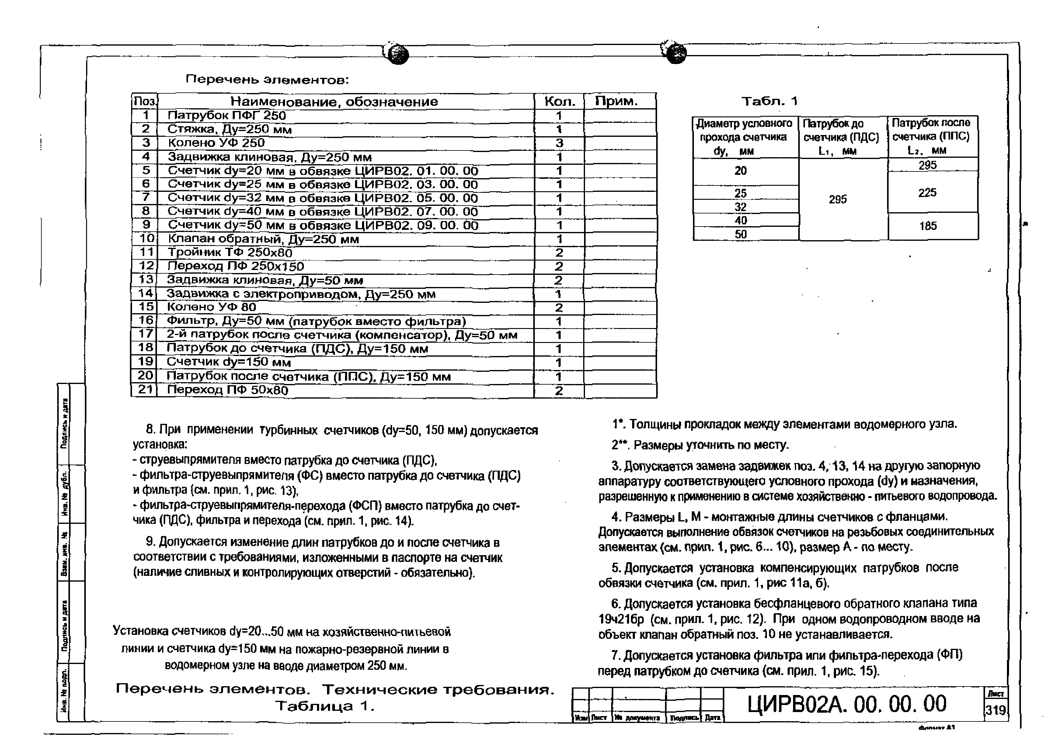 ЦИРВ 02А.00.00.00