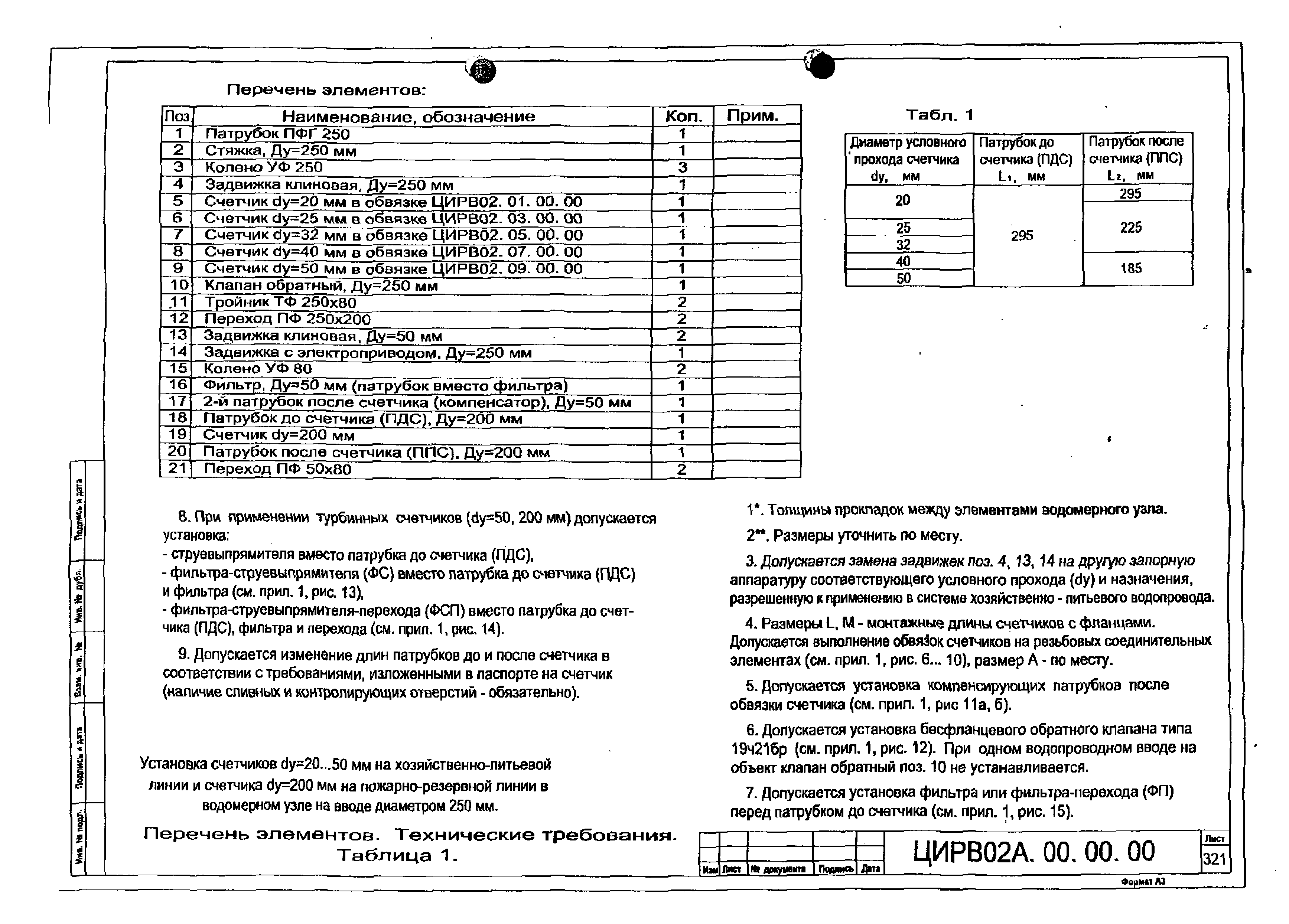 ЦИРВ 02А.00.00.00