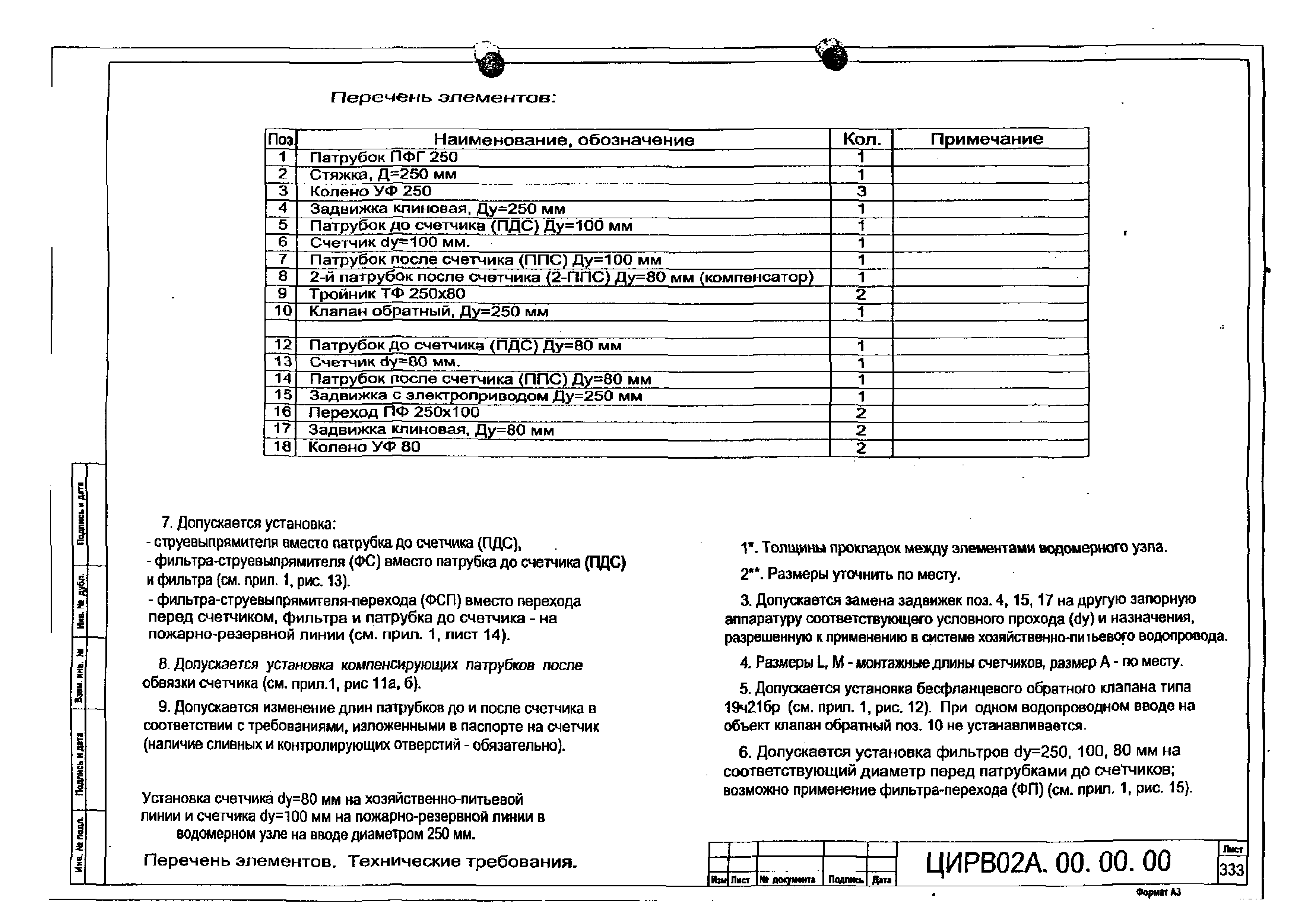 ЦИРВ 02А.00.00.00