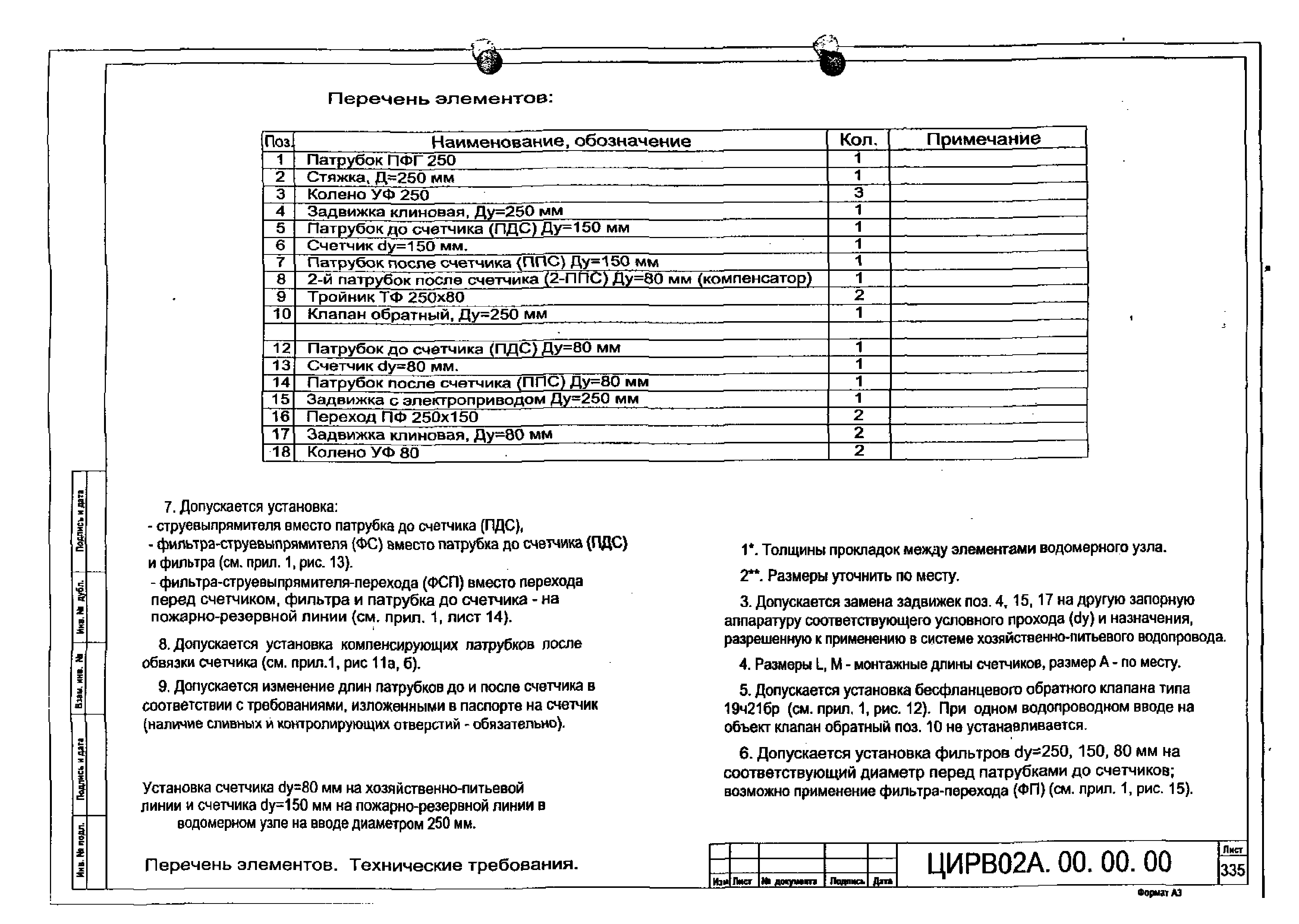 ЦИРВ 02А.00.00.00