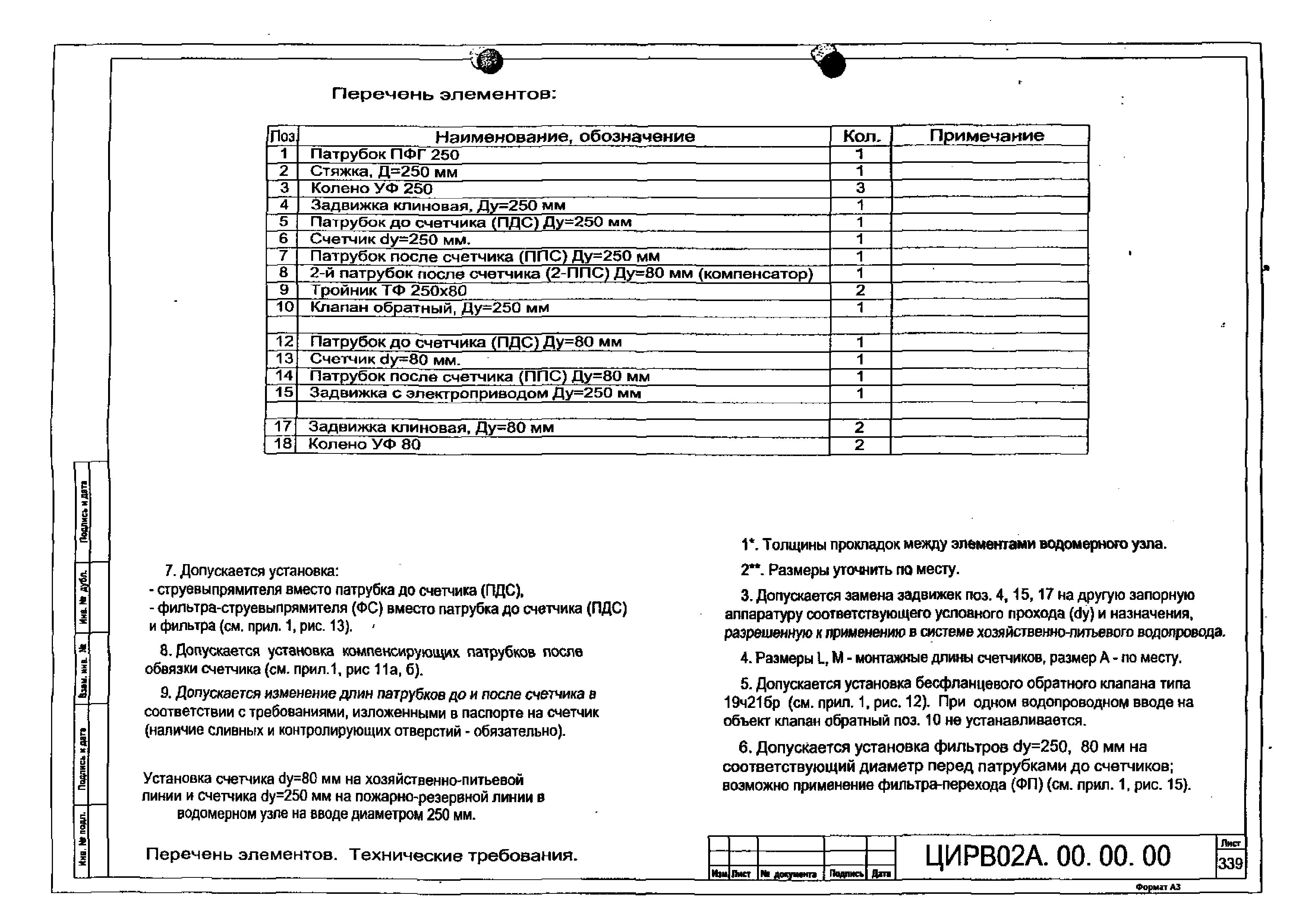 ЦИРВ 02А.00.00.00