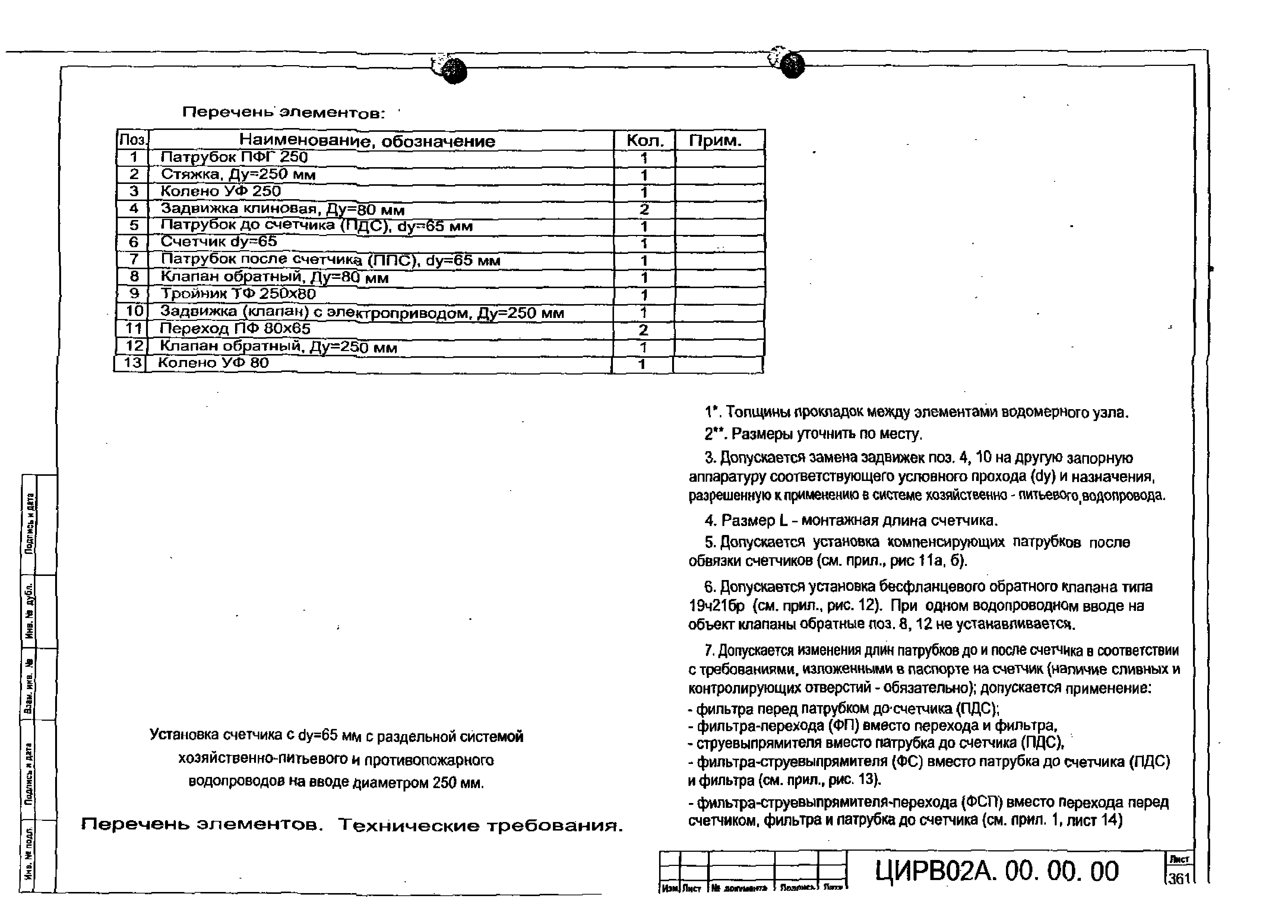 ЦИРВ 02А.00.00.00