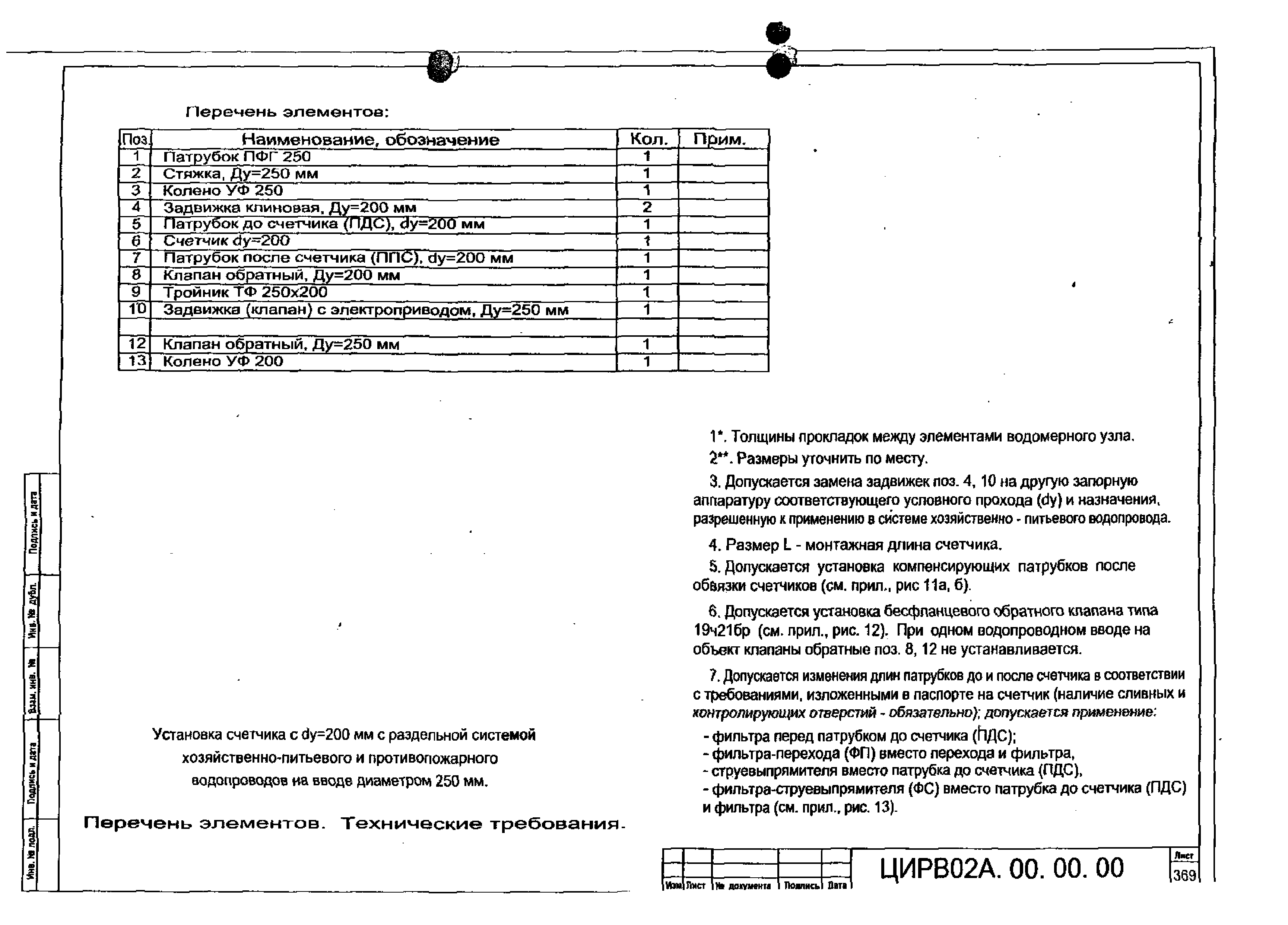 ЦИРВ 02А.00.00.00