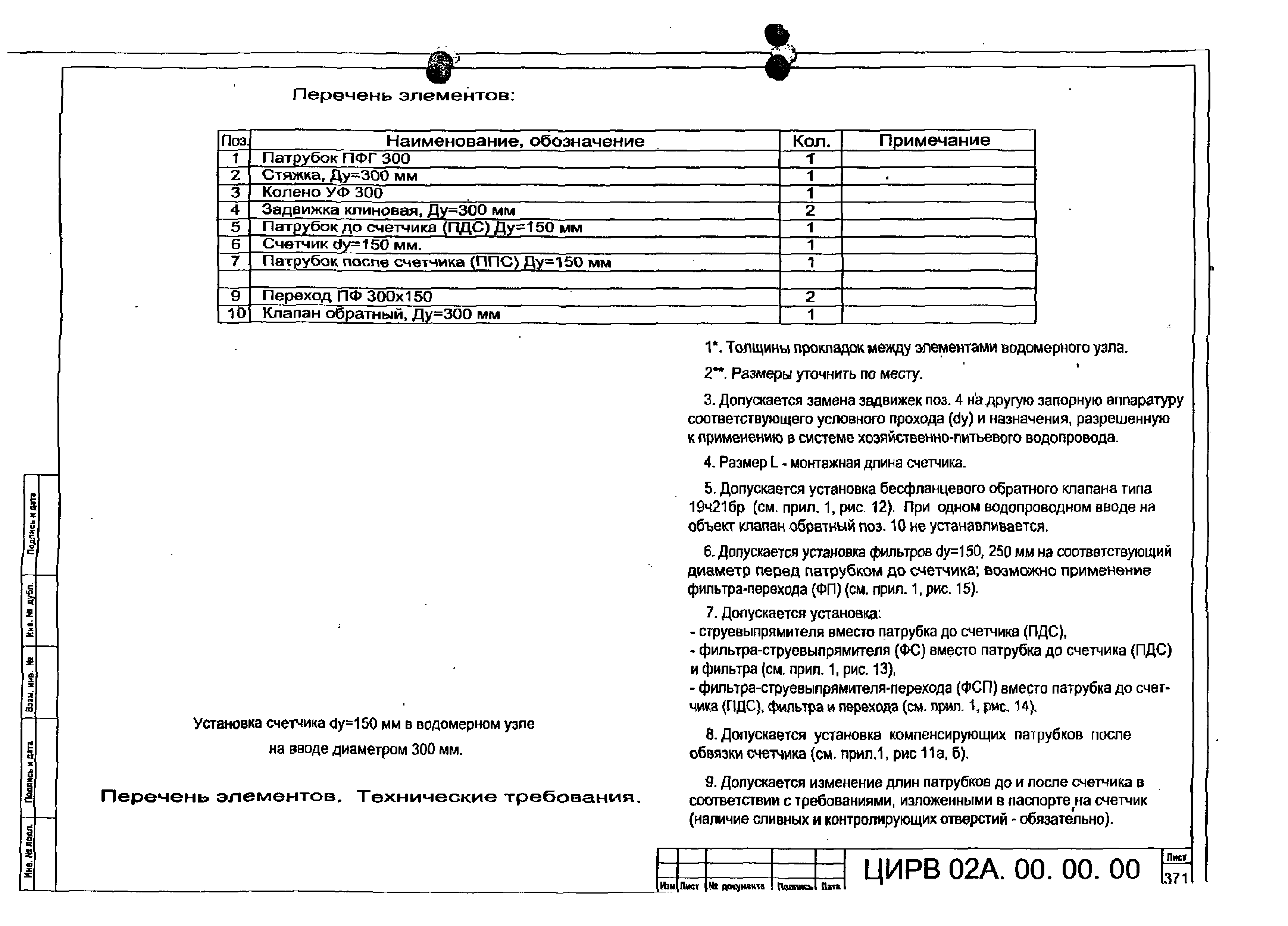 ЦИРВ 02А.00.00.00