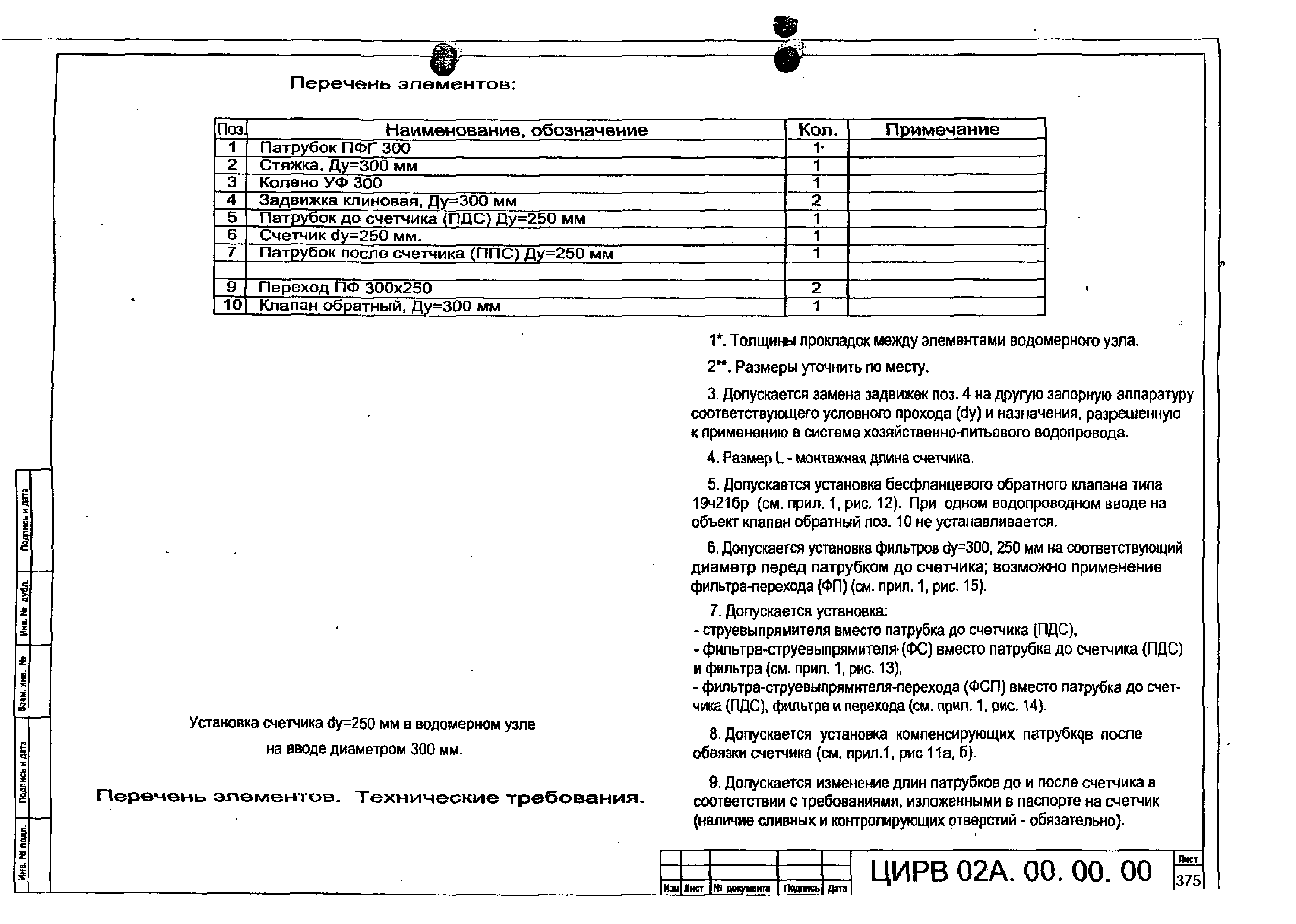 ЦИРВ 02А.00.00.00