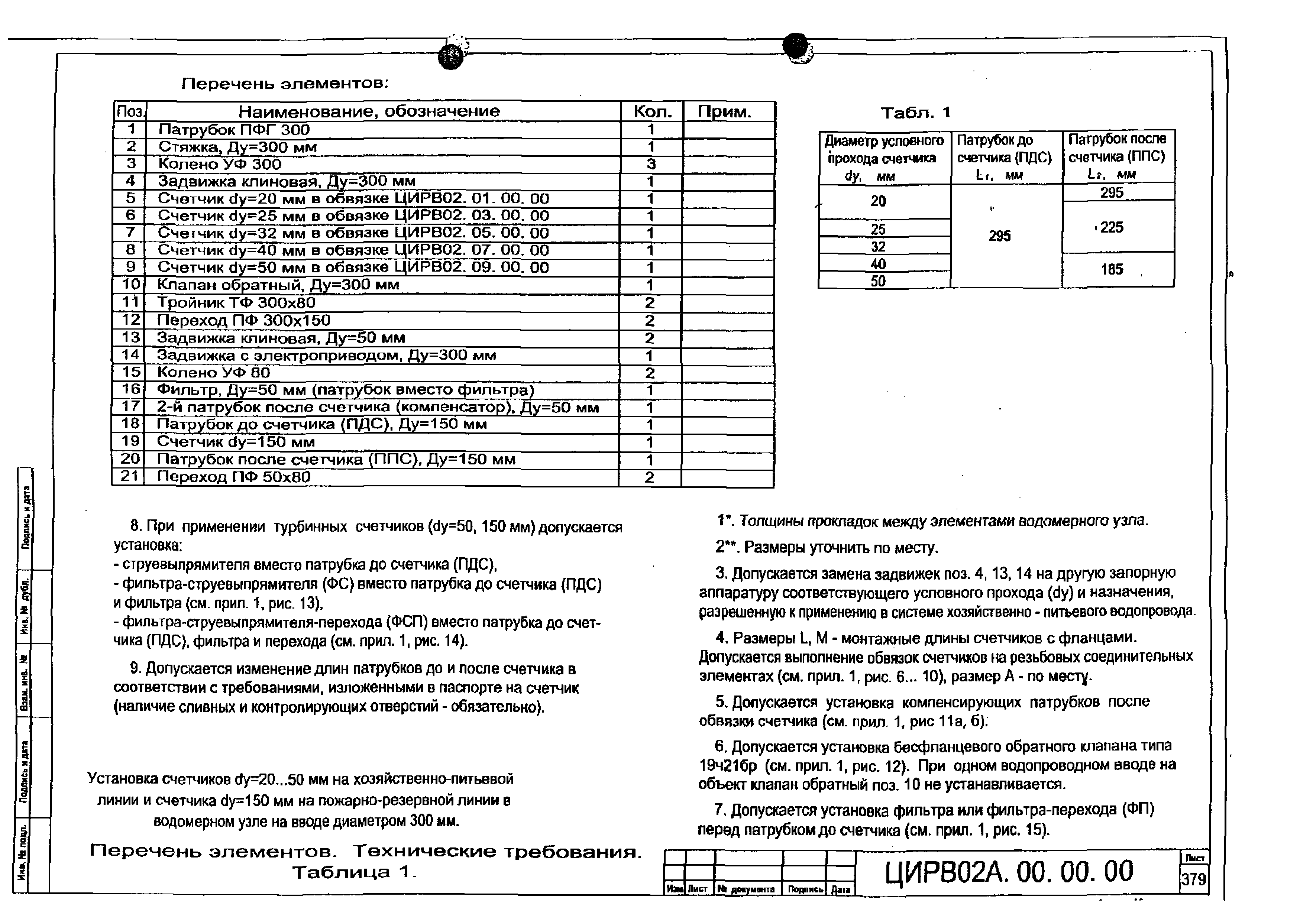 ЦИРВ 02А.00.00.00