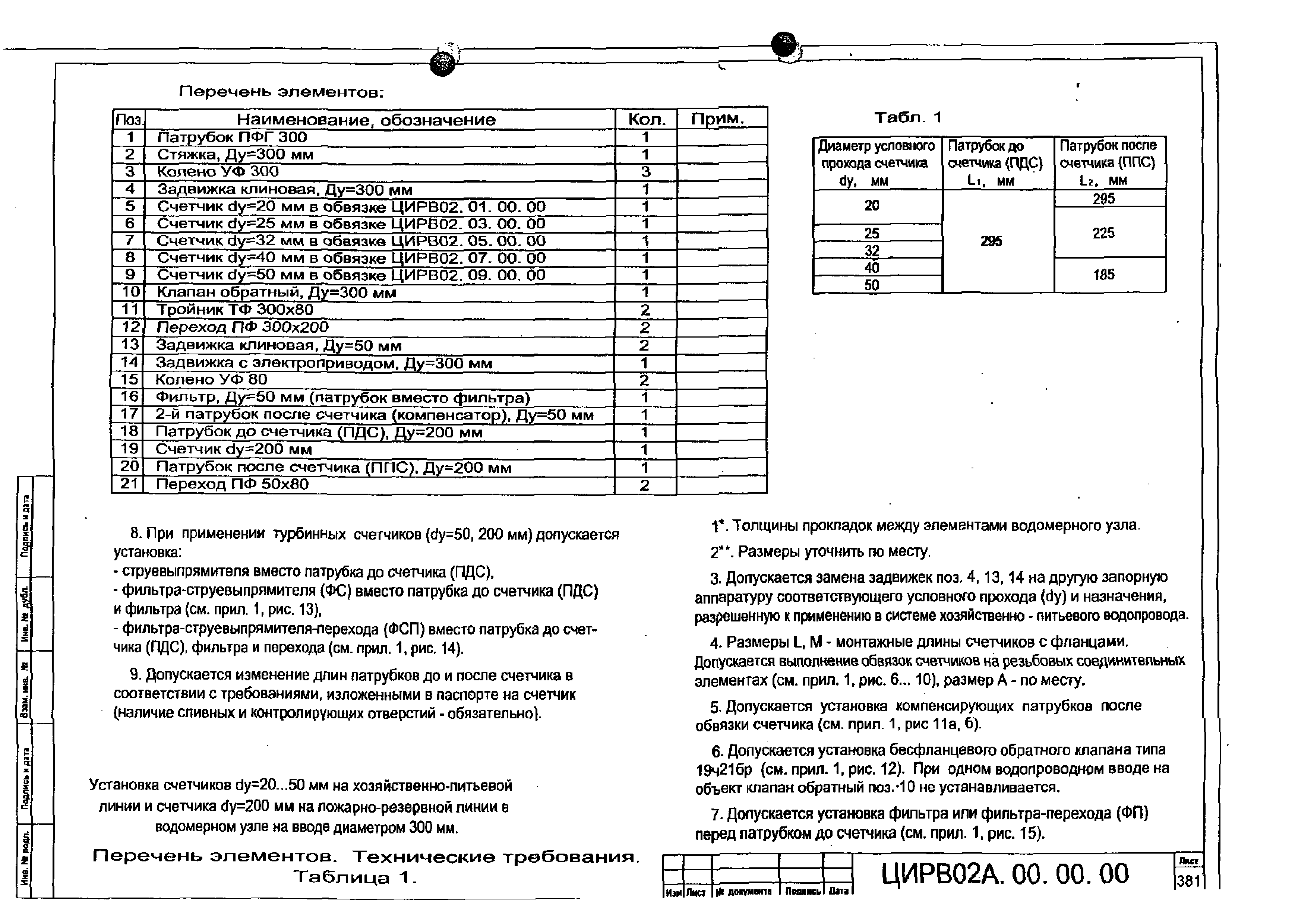 ЦИРВ 02А.00.00.00