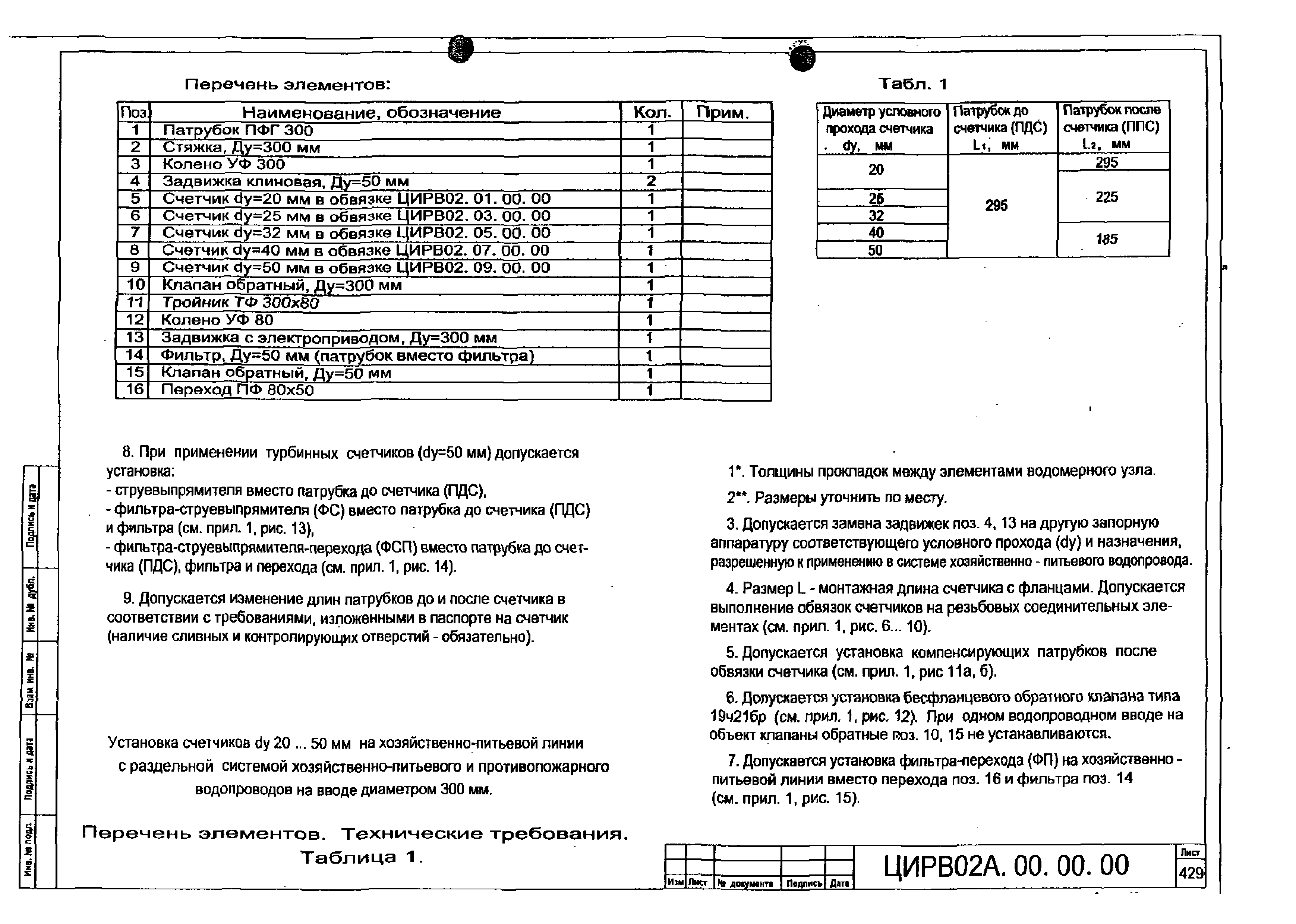 ЦИРВ 02А.00.00.00