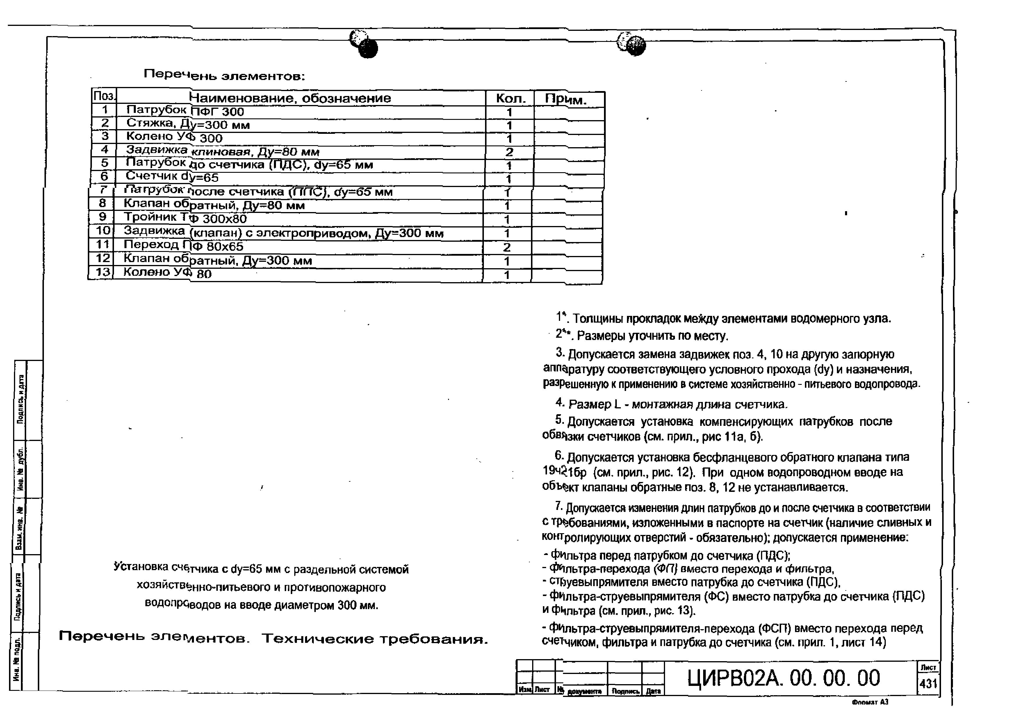 ЦИРВ 02А.00.00.00