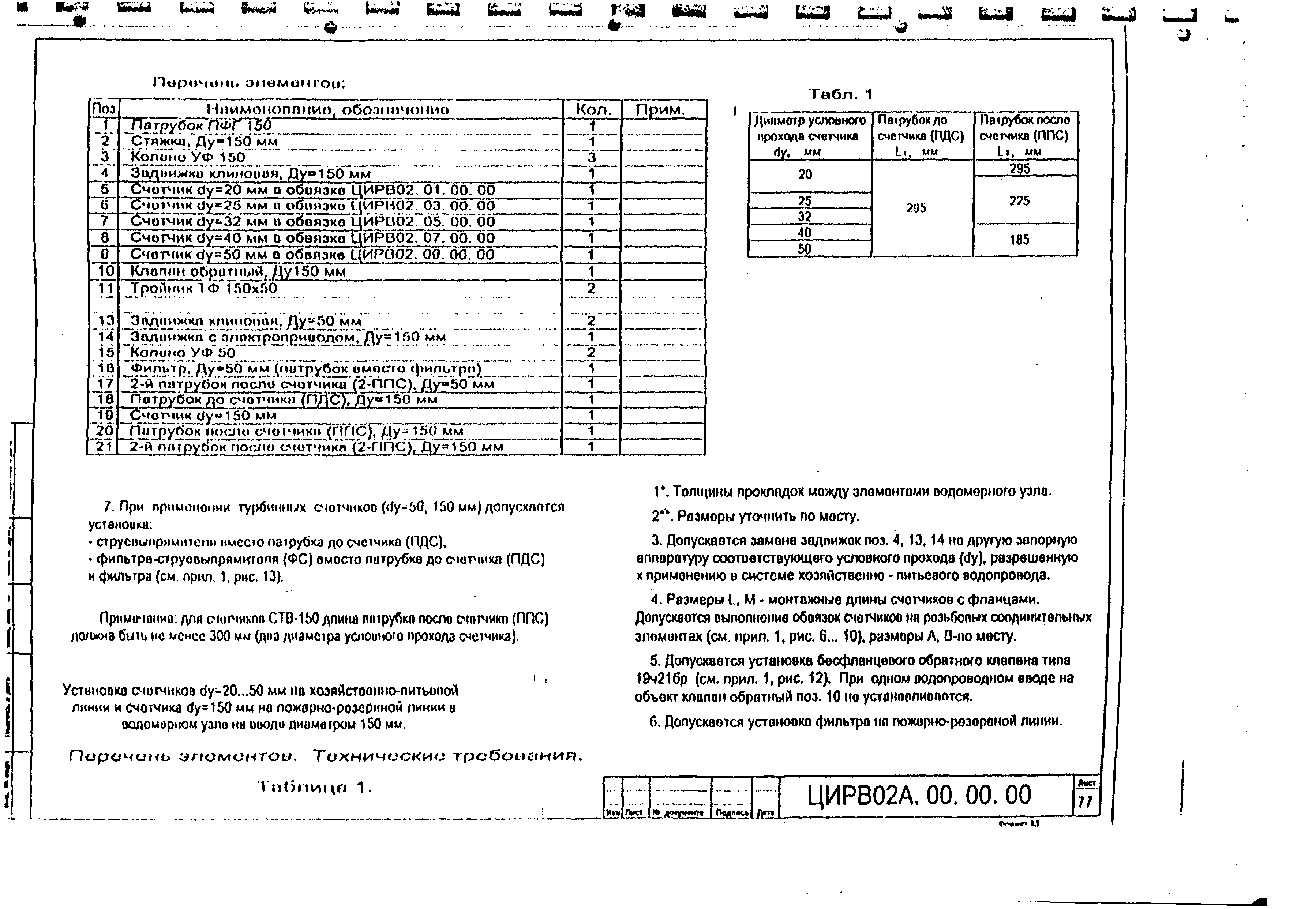 ЦИРВ 02А.00.00.00