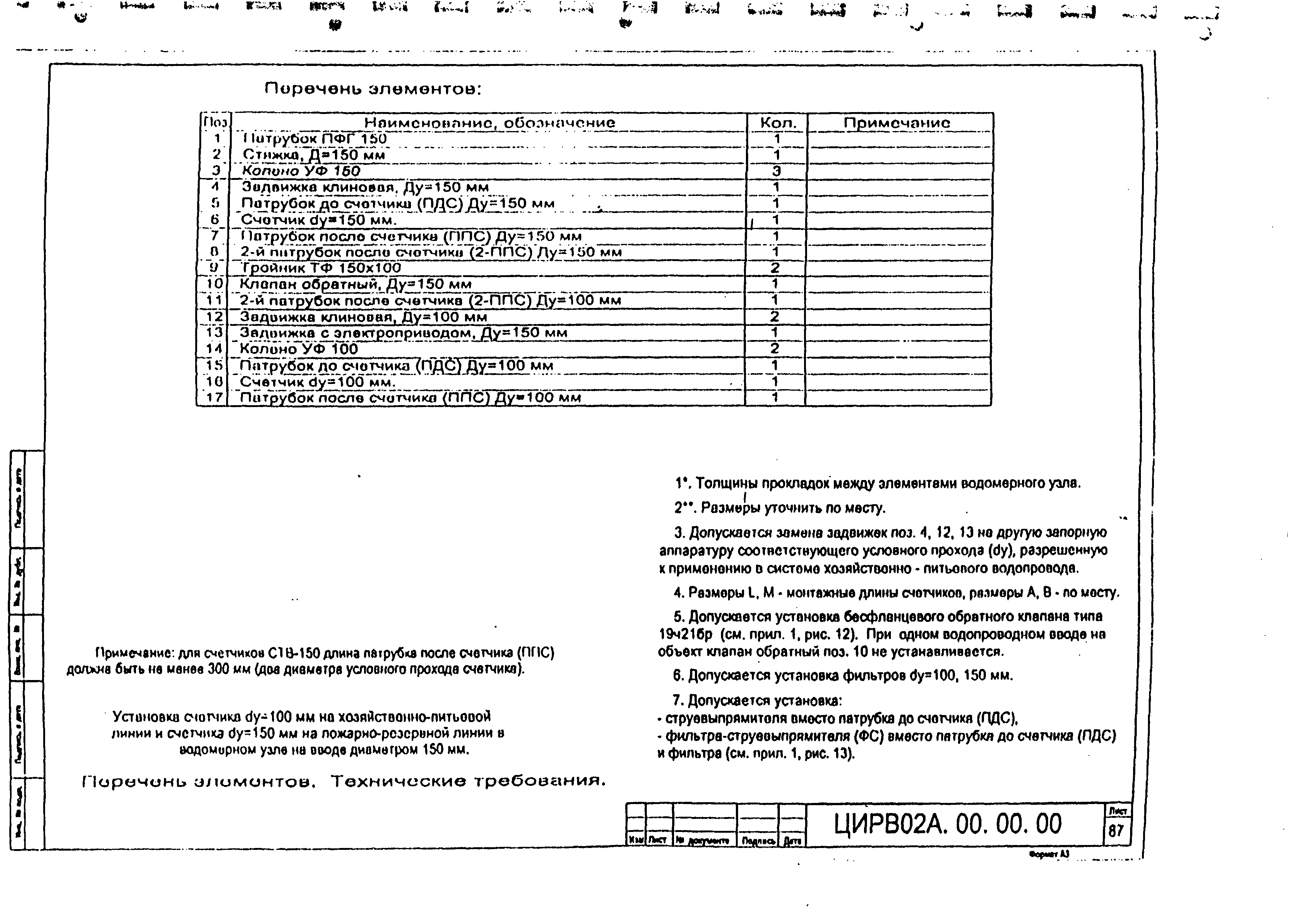 ЦИРВ 02А.00.00.00