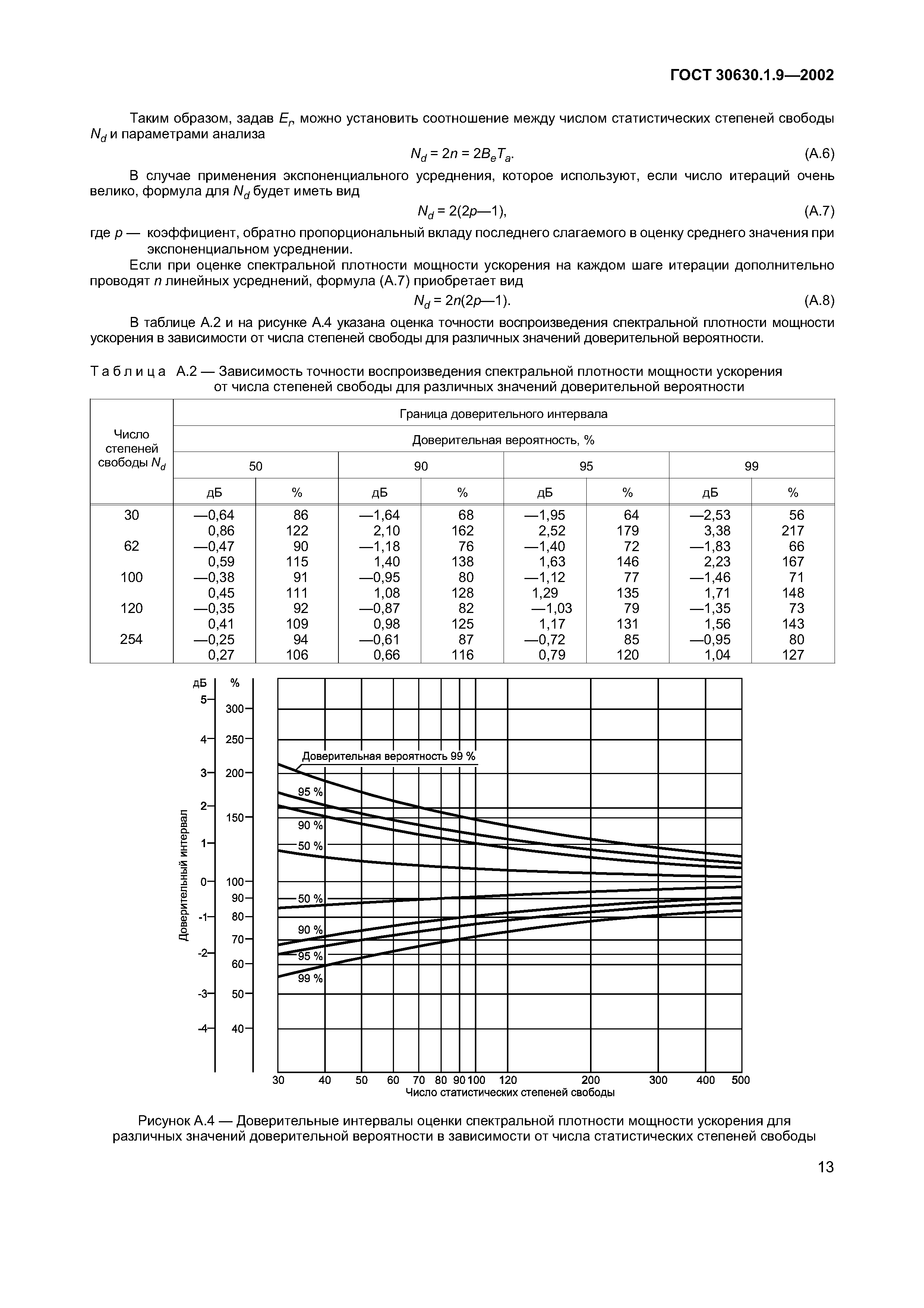 ГОСТ 30630.1.9-2002