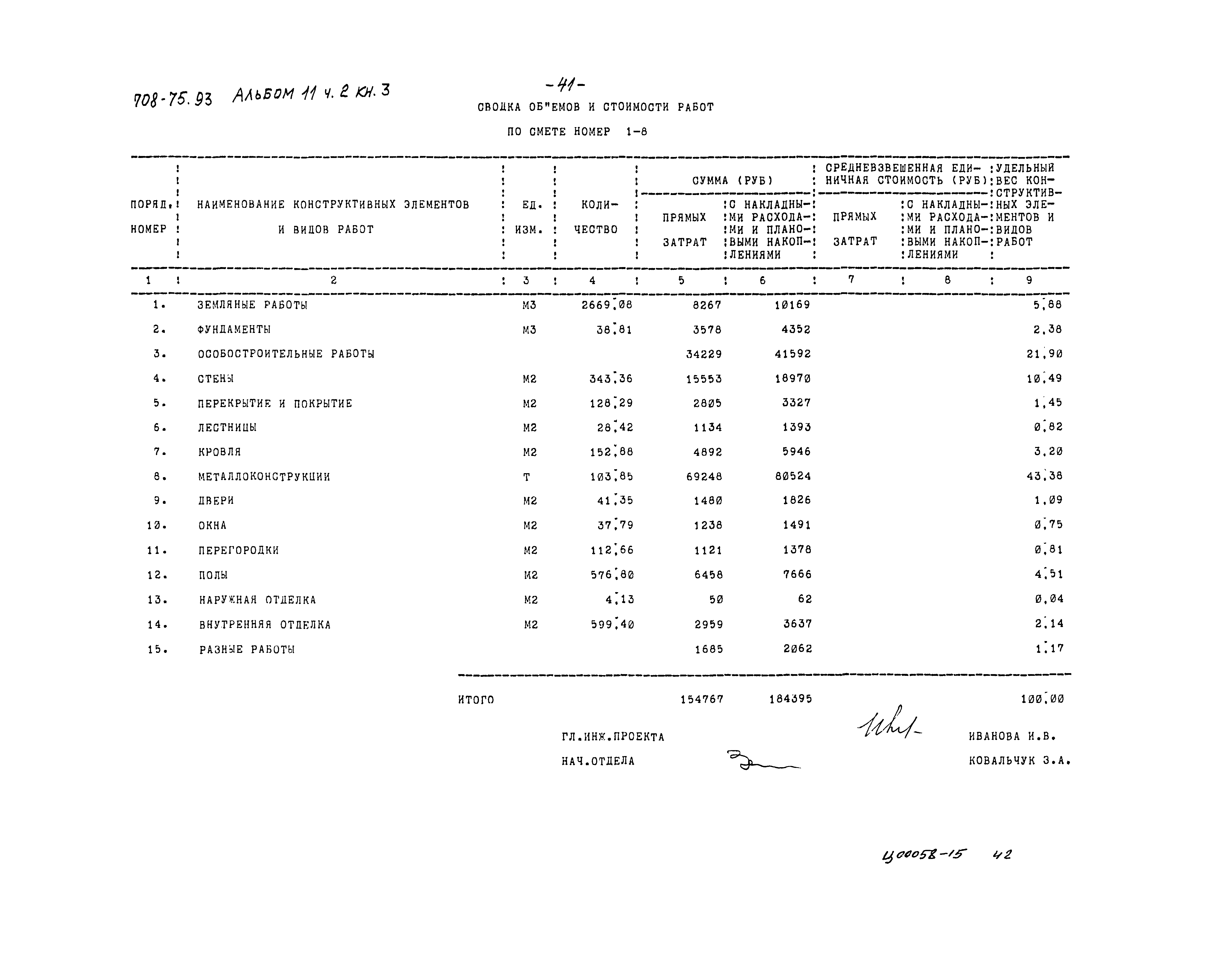 Типовой проект 708-75.93