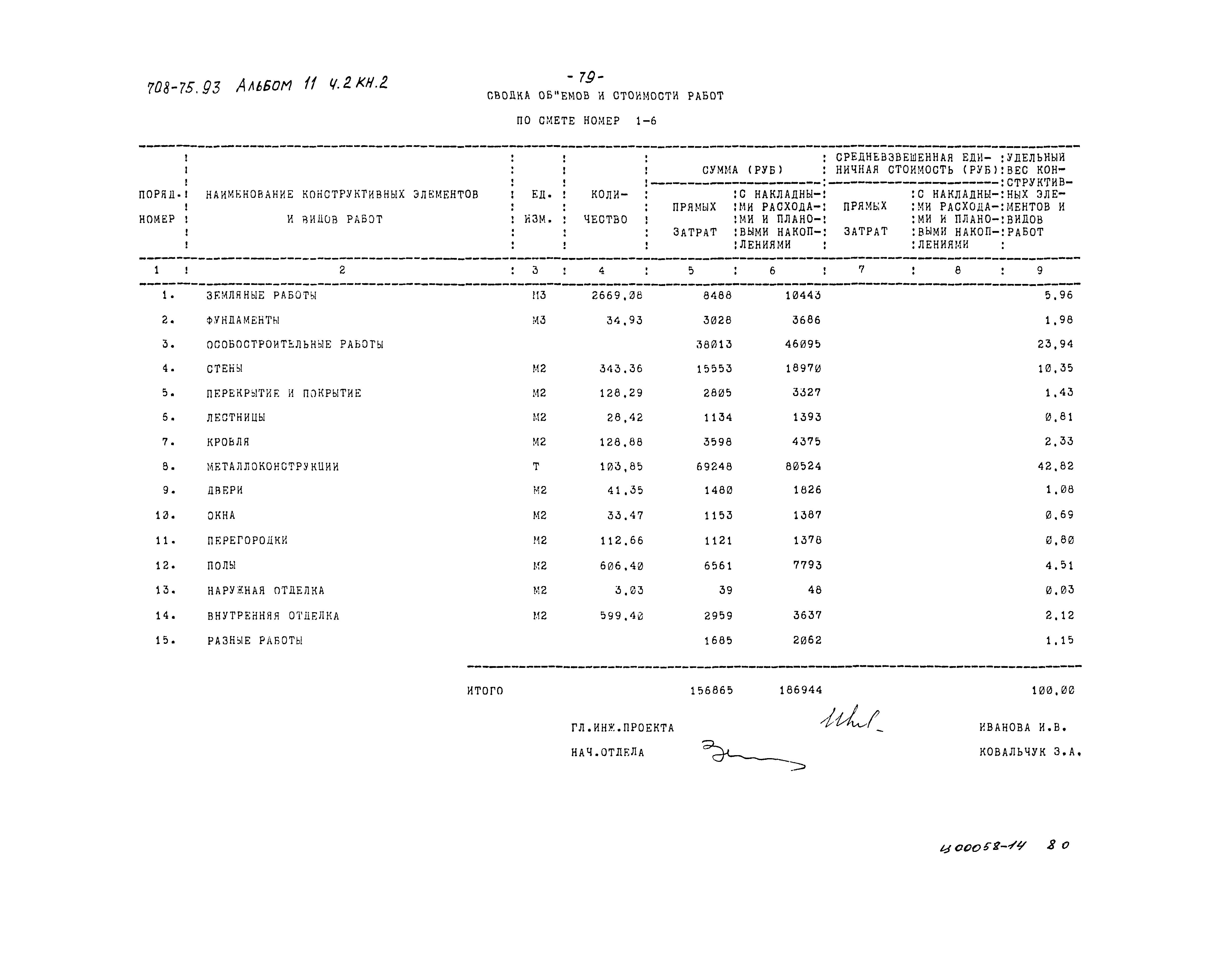 Типовой проект 708-75.93