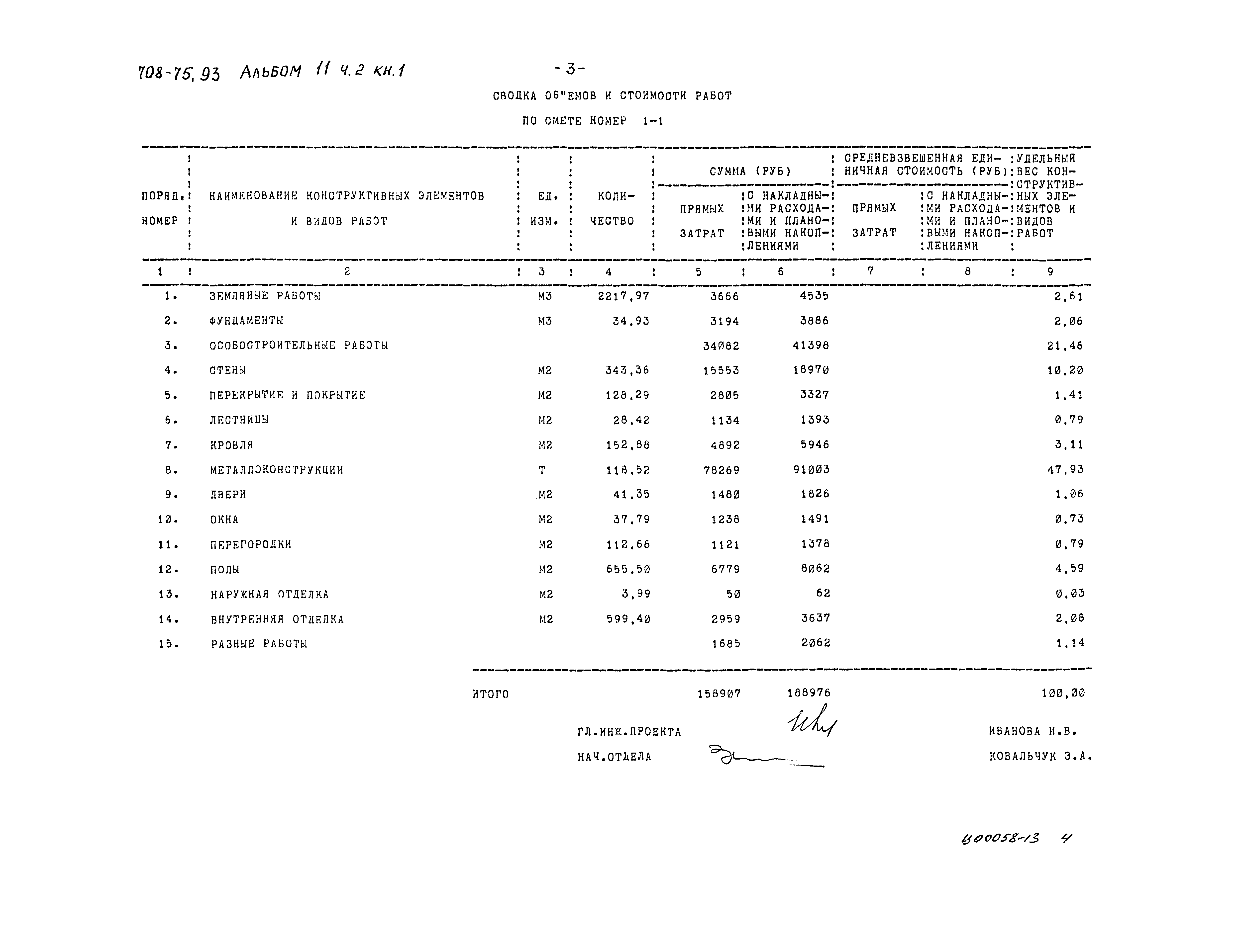 Типовой проект 708-75.93