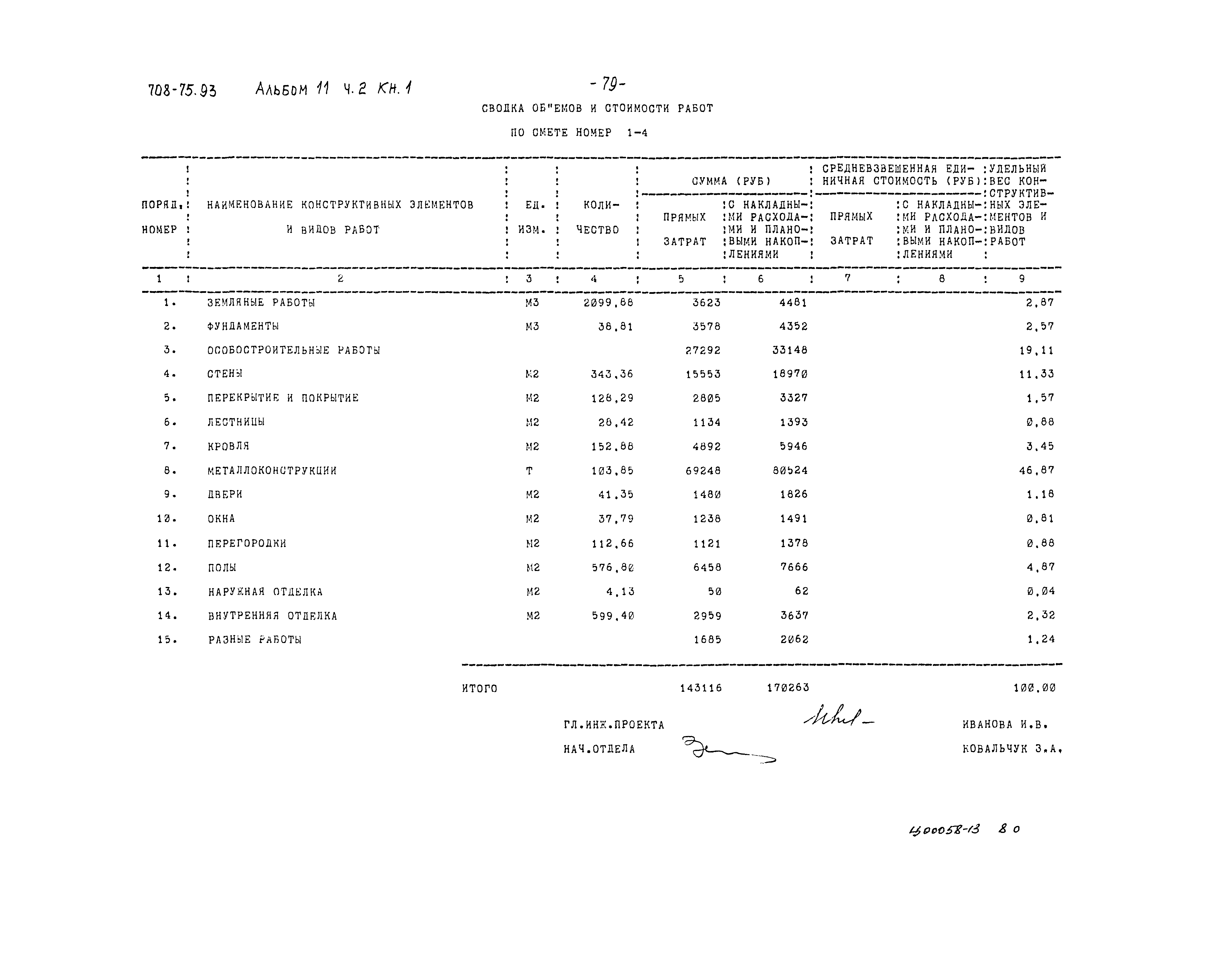 Типовой проект 708-75.93