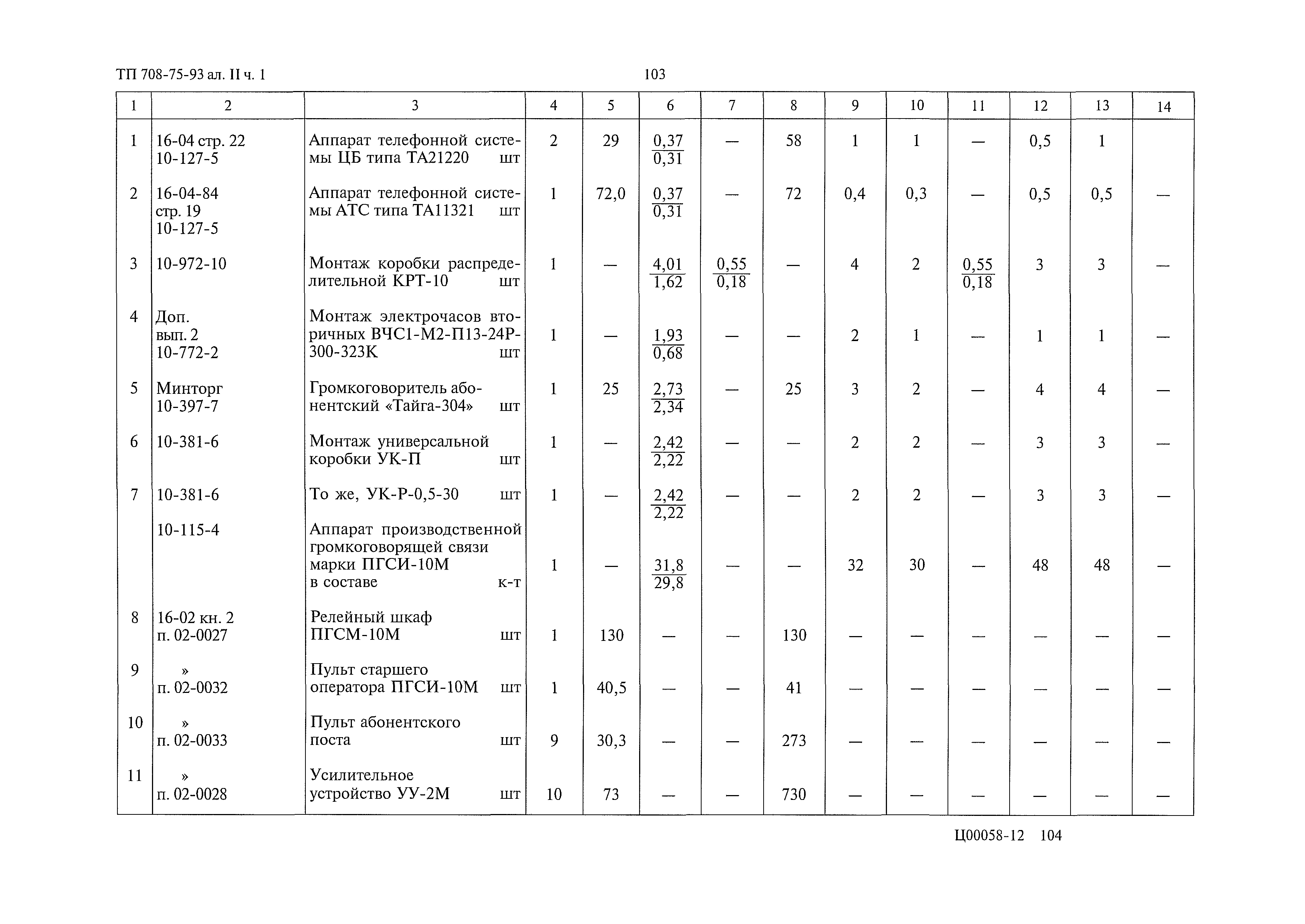 Типовой проект 708-75.93